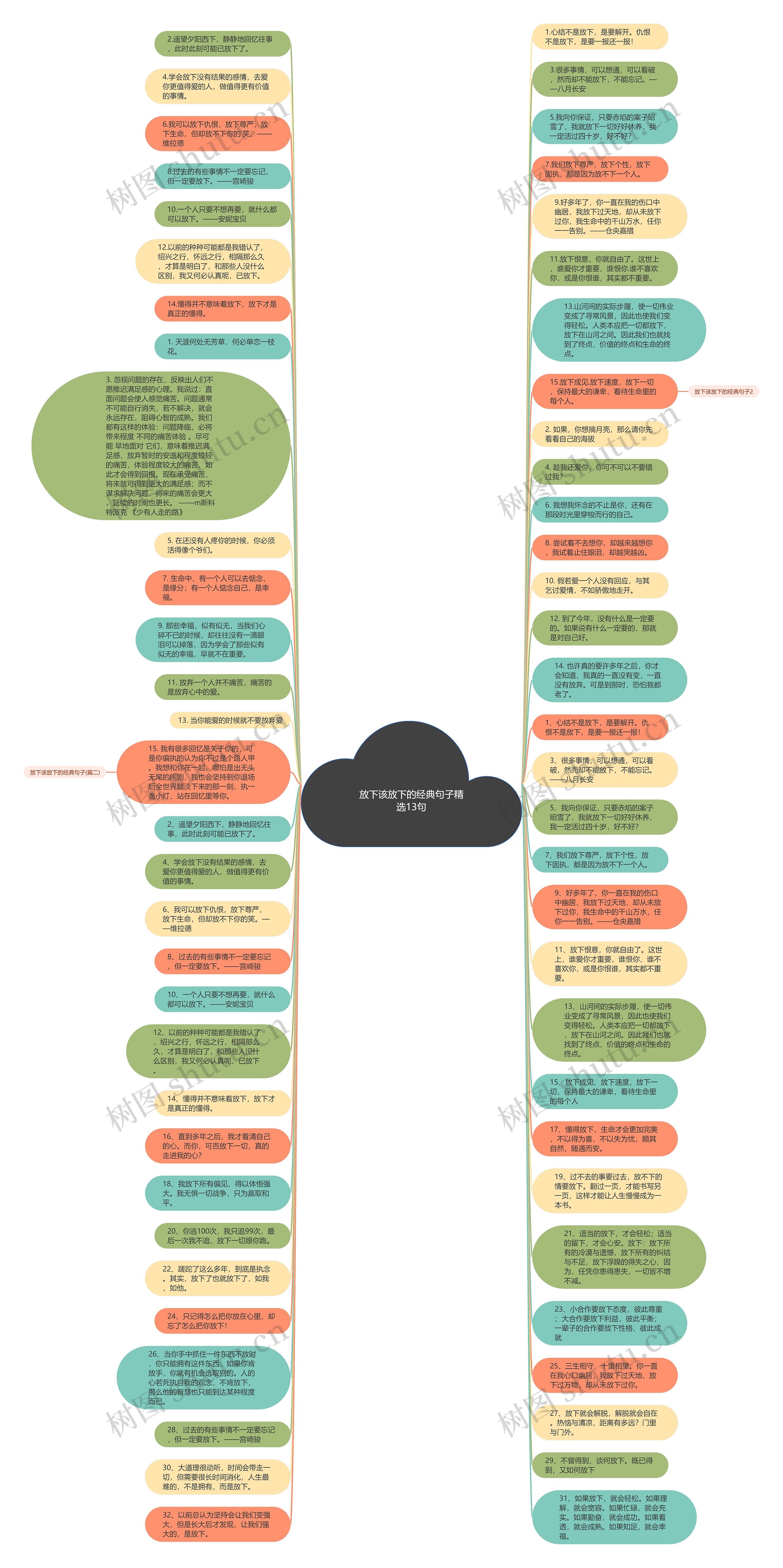 放下该放下的经典句子精选13句思维导图