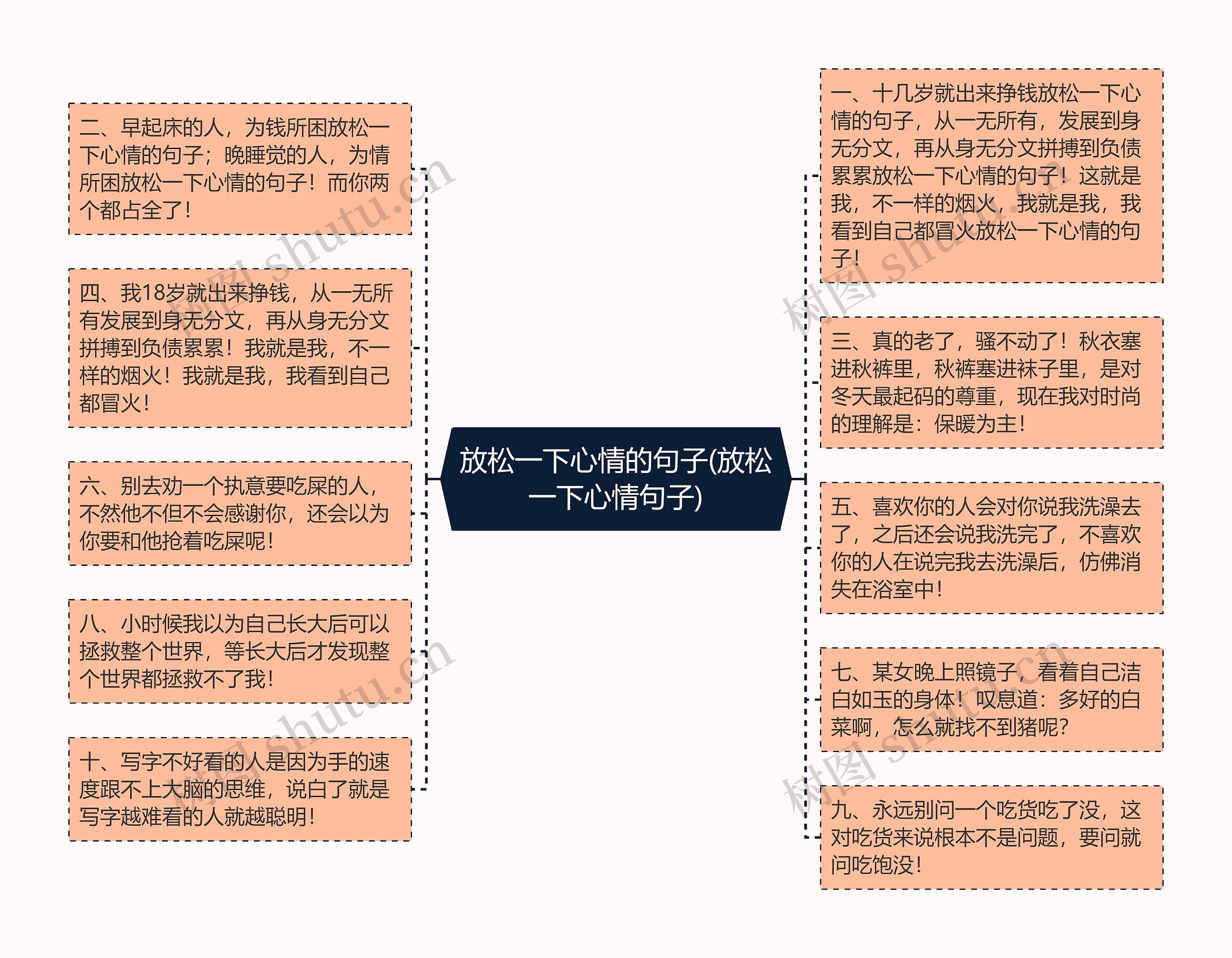 放松一下心情的句子(放松一下心情句子)思维导图