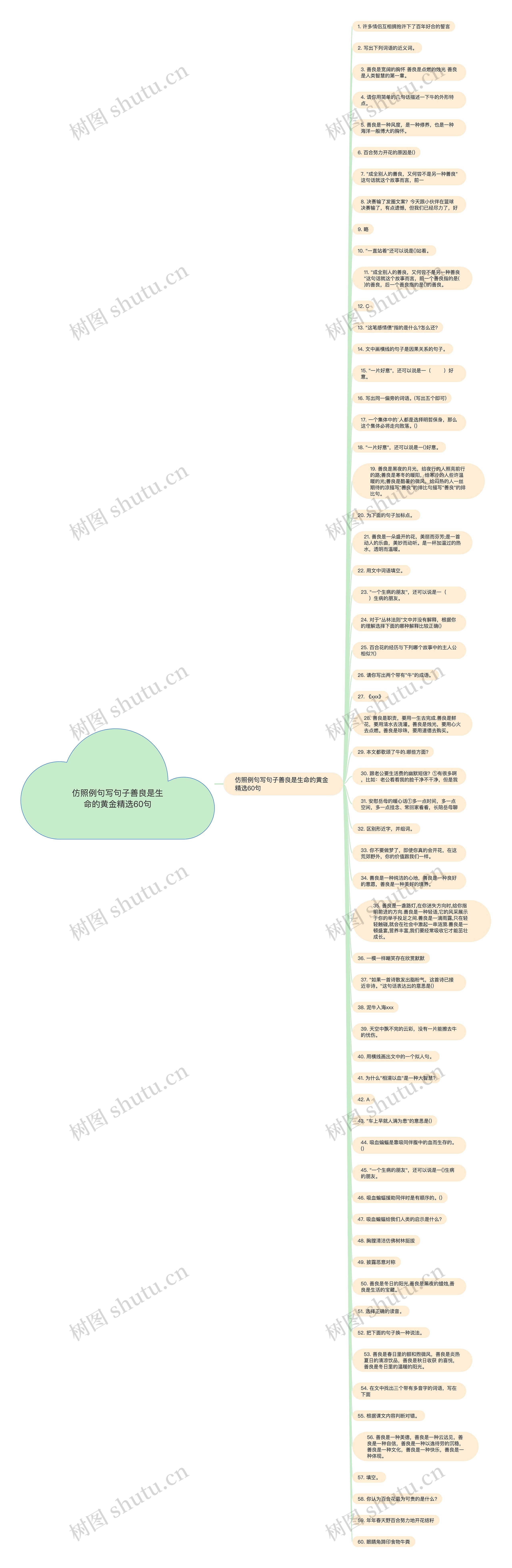 仿照例句写句子善良是生命的黄金精选60句思维导图