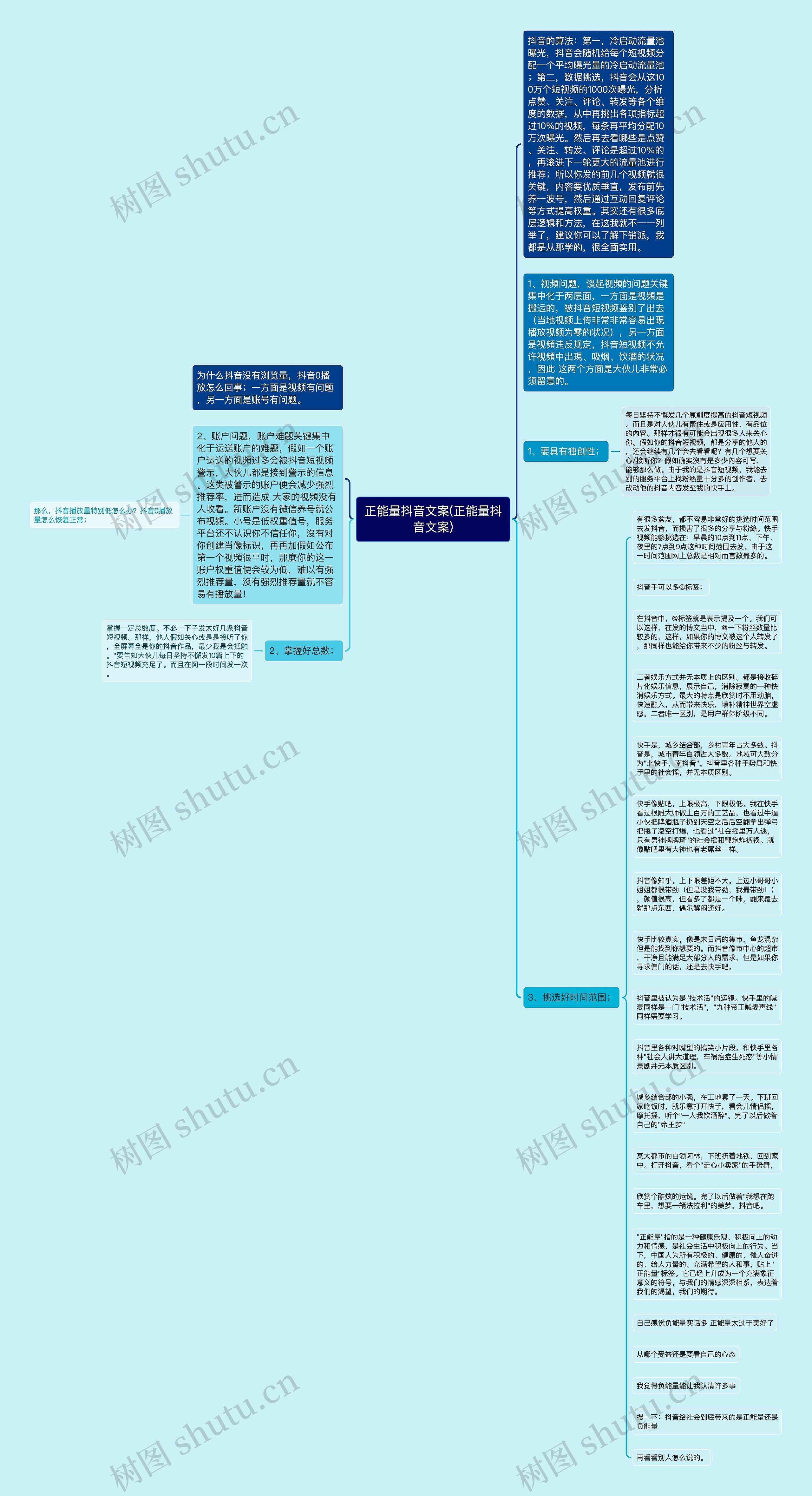 正能量抖音文案(正能量抖音文案)思维导图高清图 正能量抖音文案(正能量抖音文案)思维导图