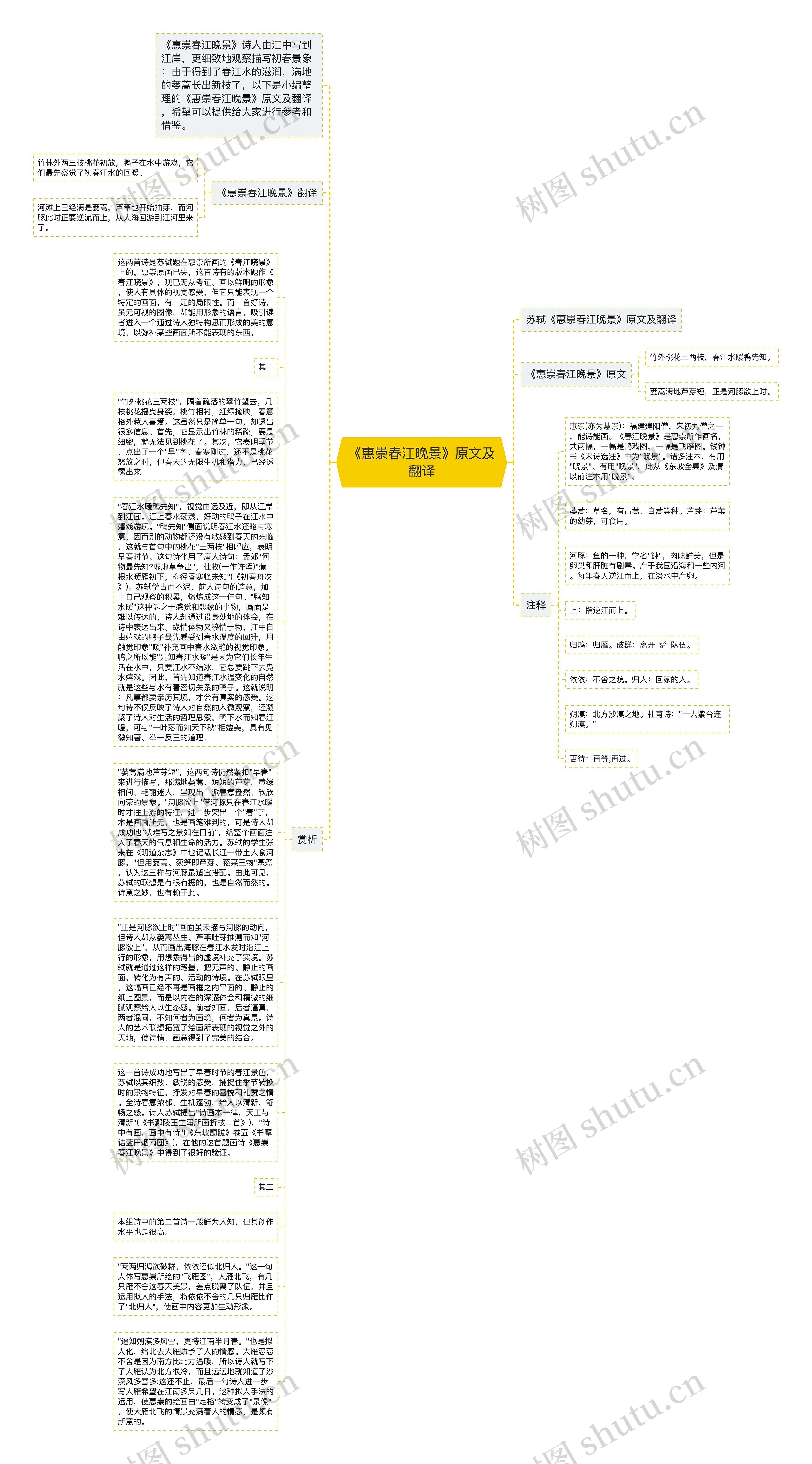 《惠崇春江晚景》原文及翻译思维导图