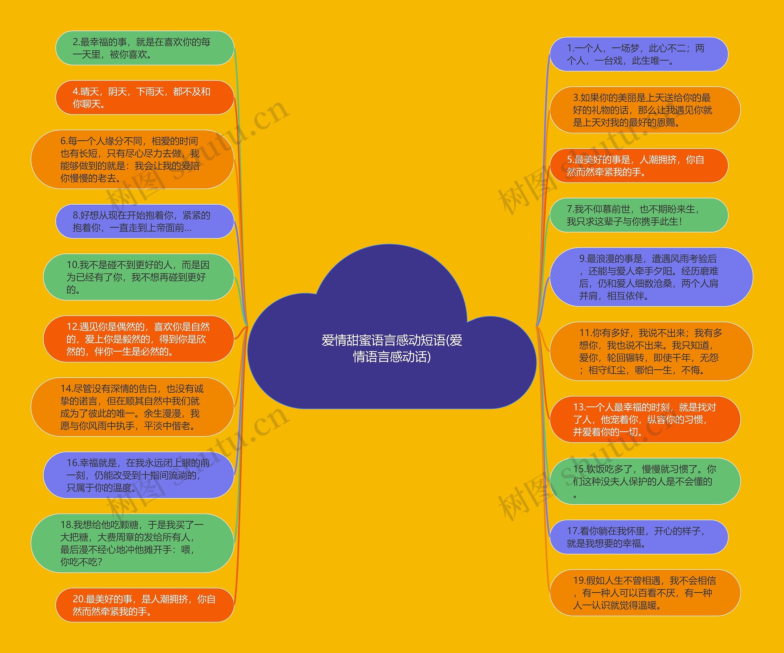 爱情甜蜜语言感动短语(爱情语言感动话)思维导图