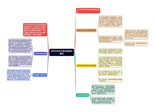 艺考书法文化课分数线的算法