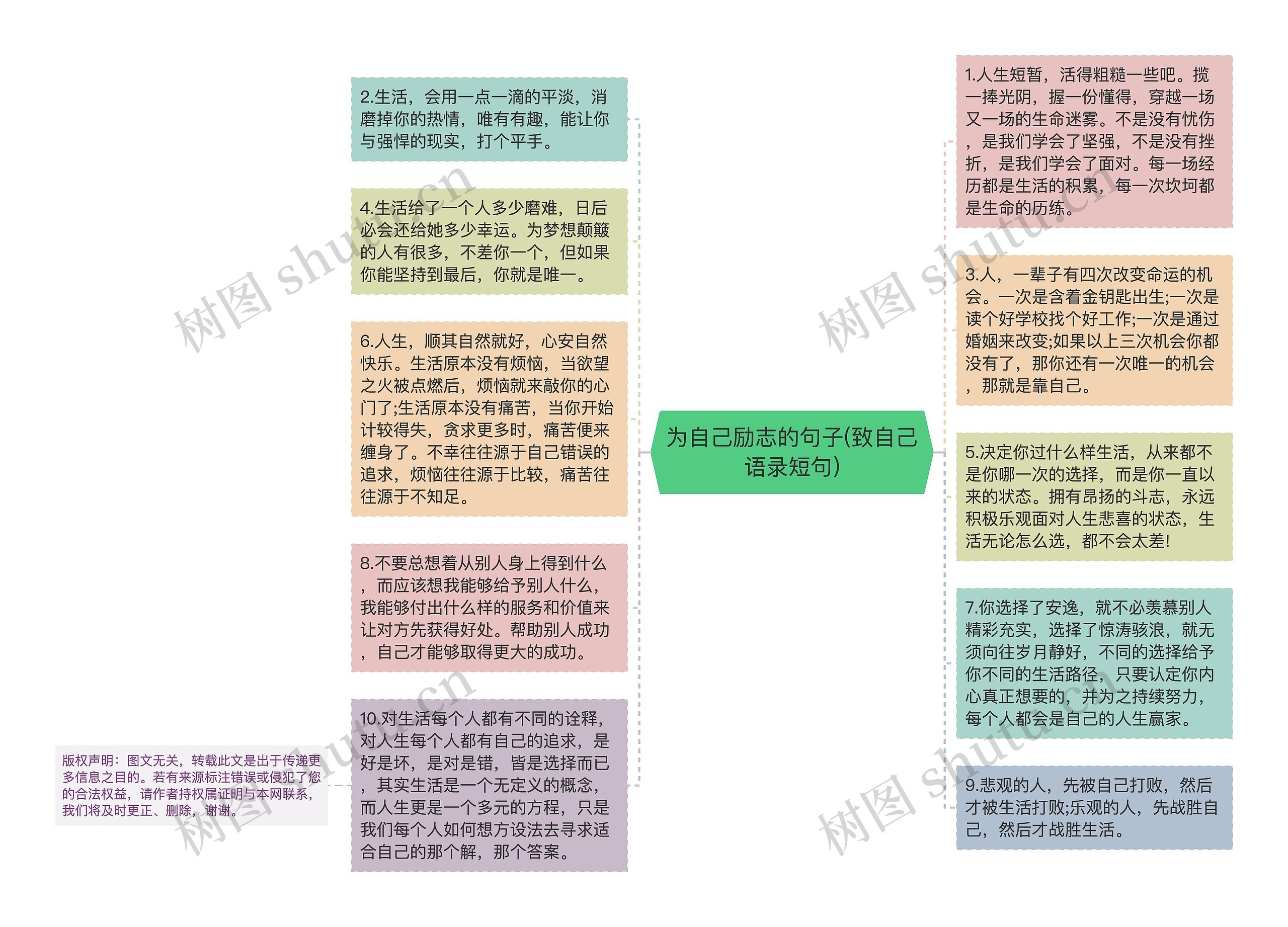 为自己励志的句子(致自己语录短句)思维导图