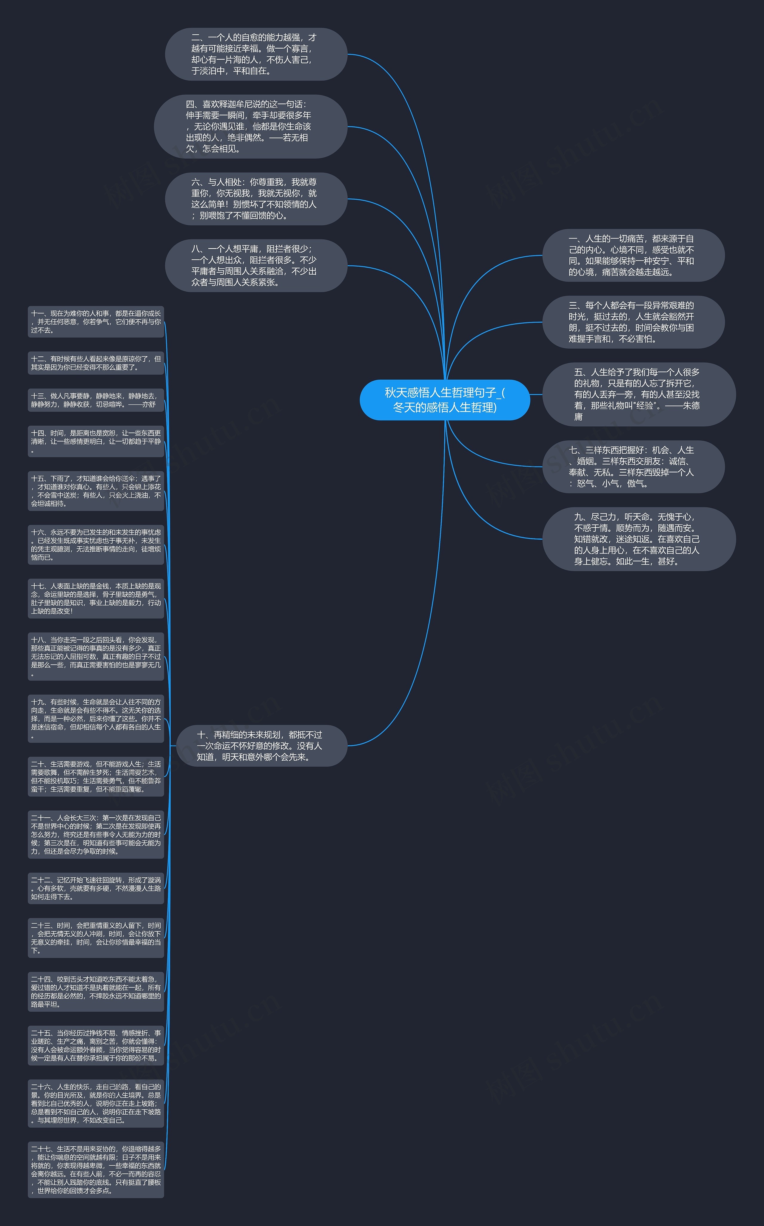 秋天感悟人生哲理句子_(冬天的感悟人生哲理)思维导图