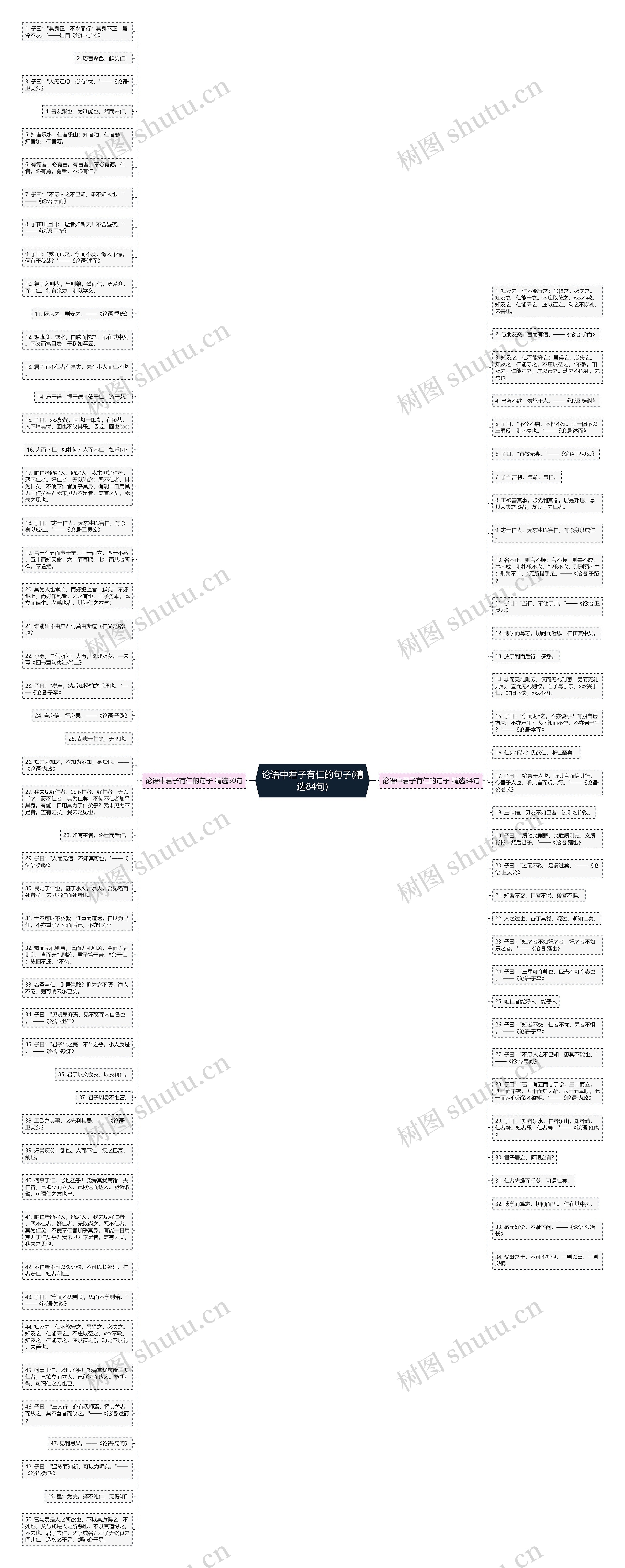 论语中君子有仁的句子(精选84句)思维导图