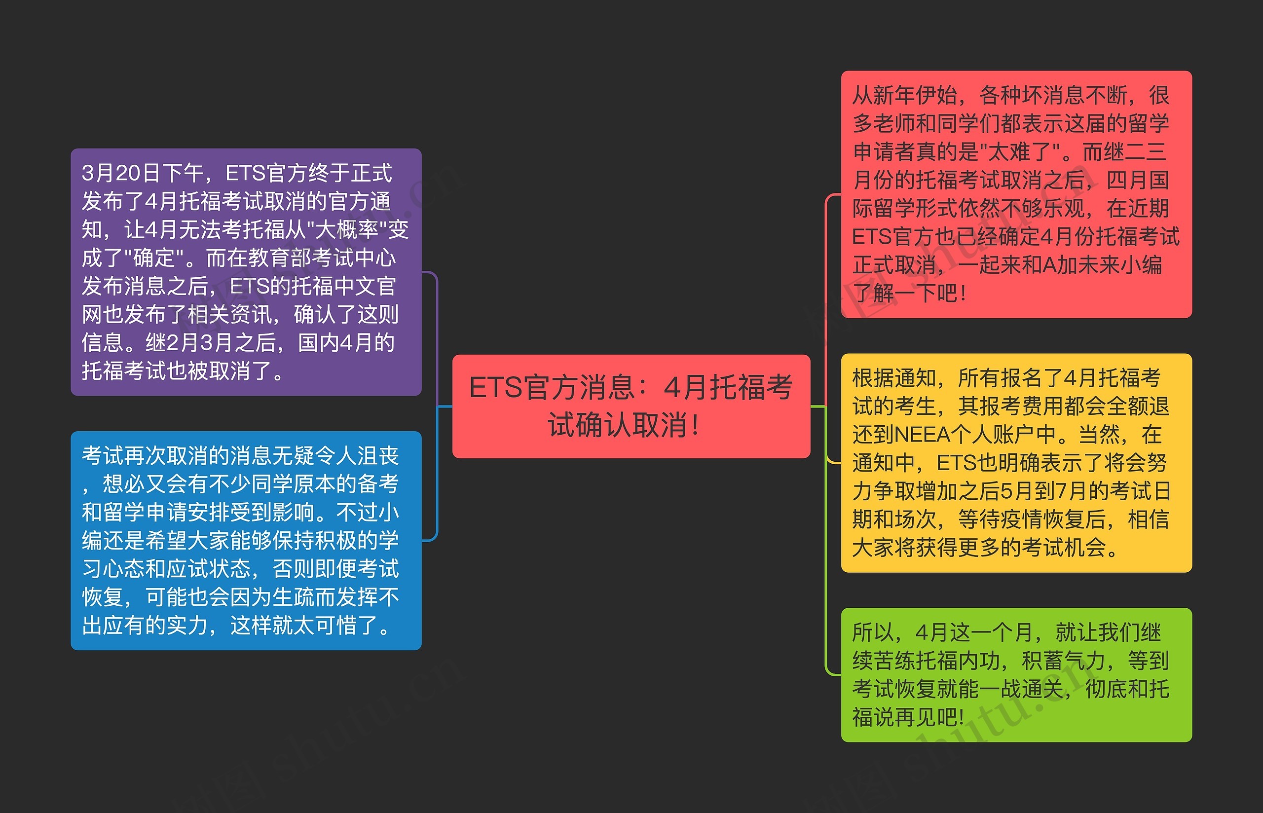 ETS官方消息：4月托福考试确认取消！思维导图