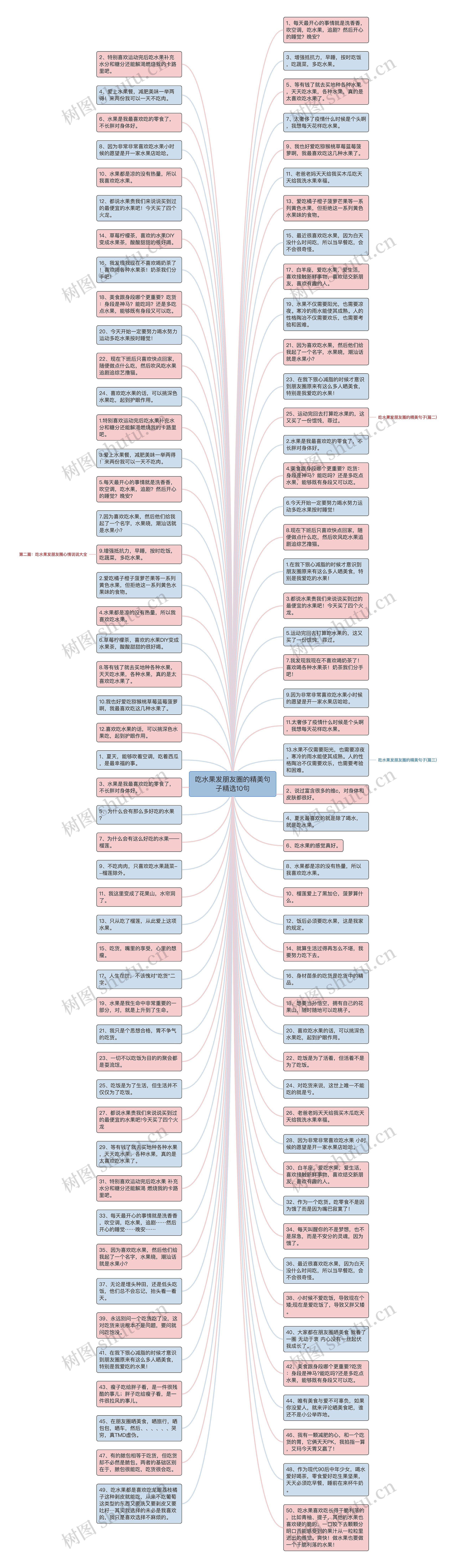 吃水果发朋友圈的精美句子精选10句思维导图