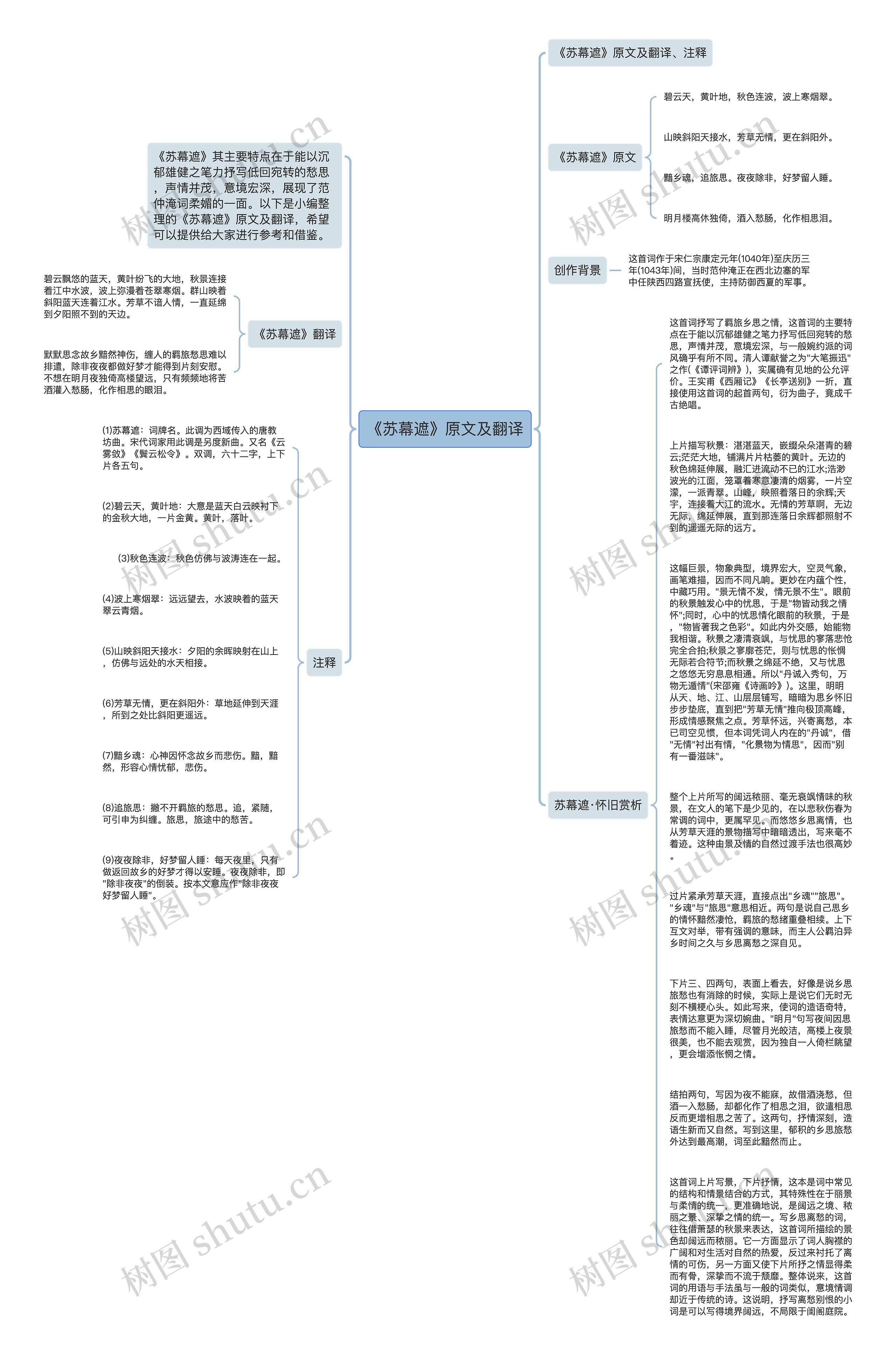 《苏幕遮》原文及翻译思维导图