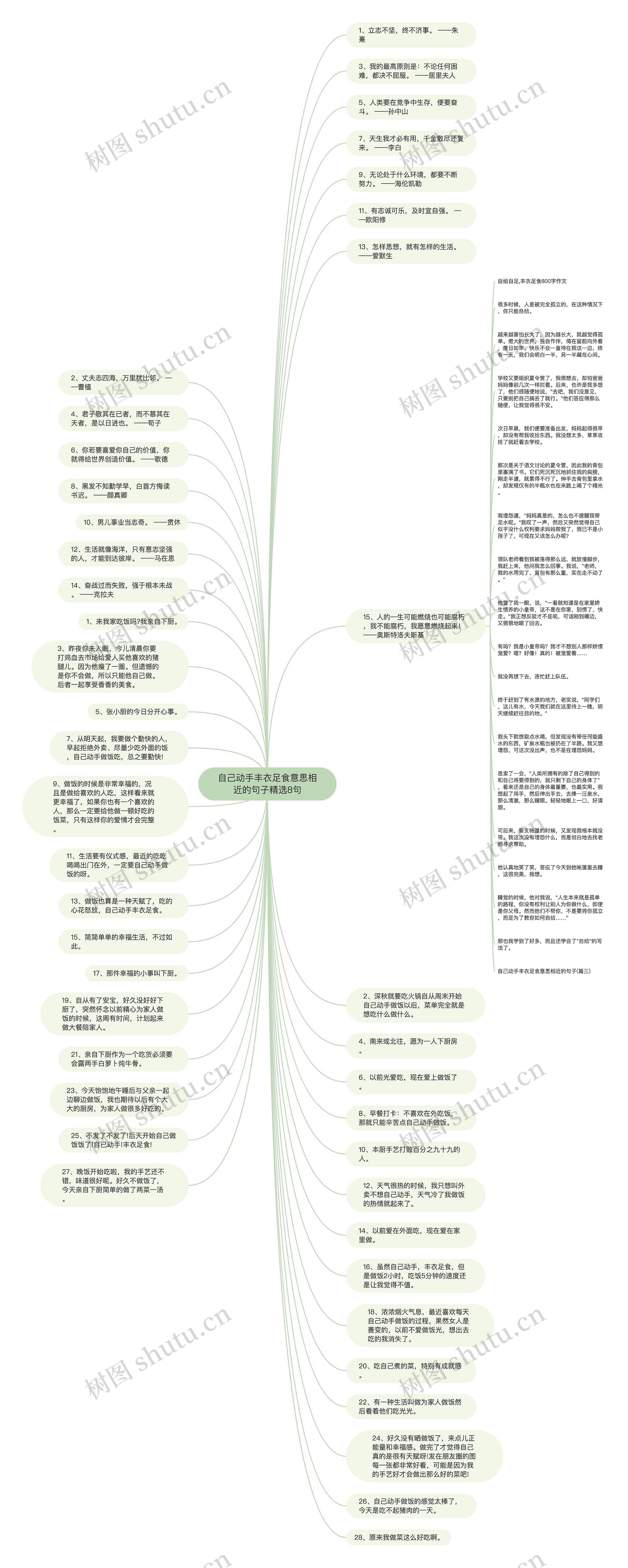 自己动手丰衣足食意思相近的句子精选8句思维导图