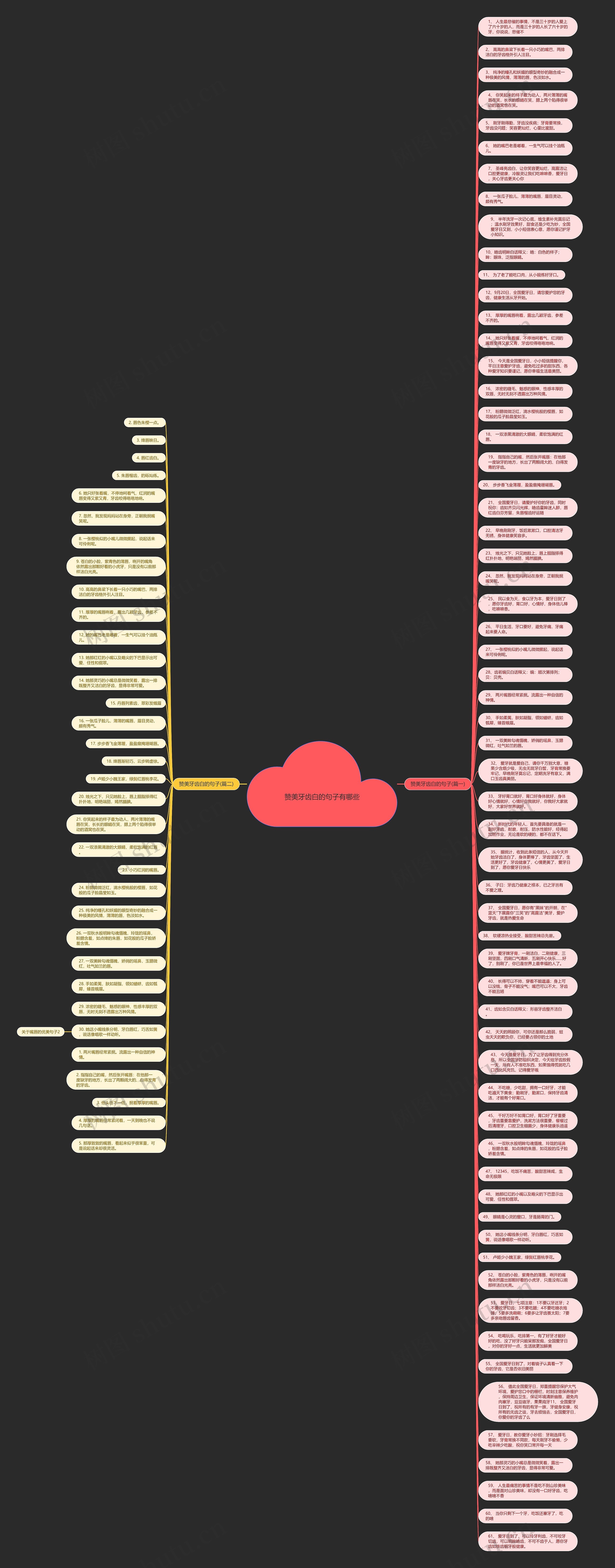 赞美牙齿白的句子有哪些思维导图