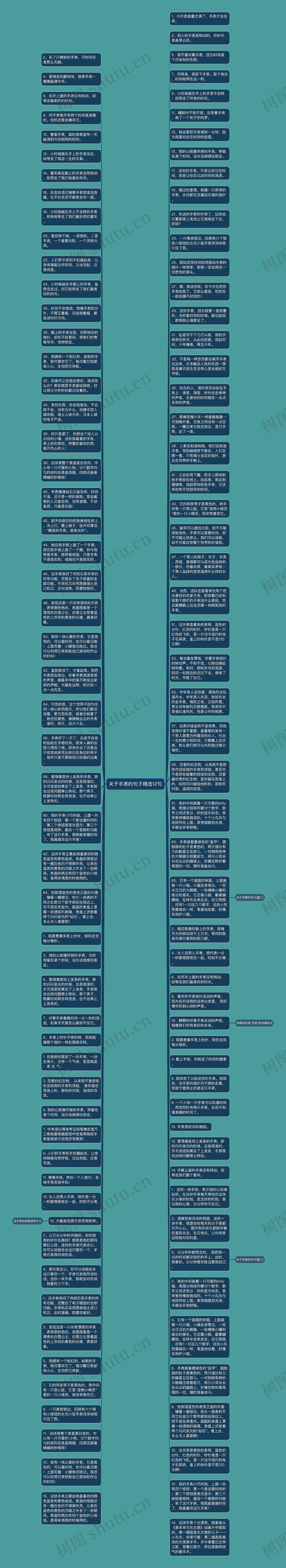 关于手表的句子精选12句