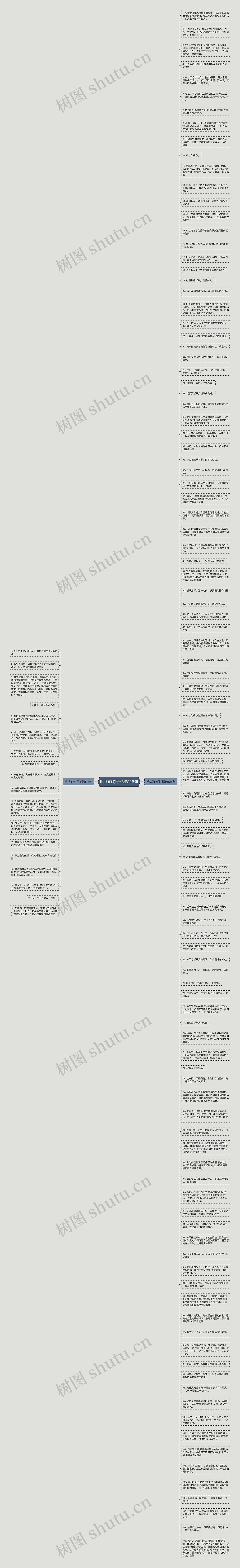 听从的句子精选126句思维导图