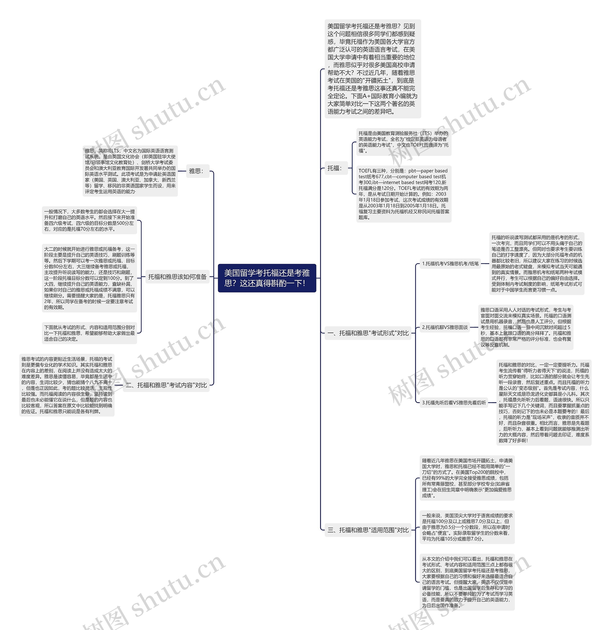 美国留学考托福还是考雅思?这还真得斟酌一下! 美国留学考托福还是考雅思?这还真得斟酌一下!