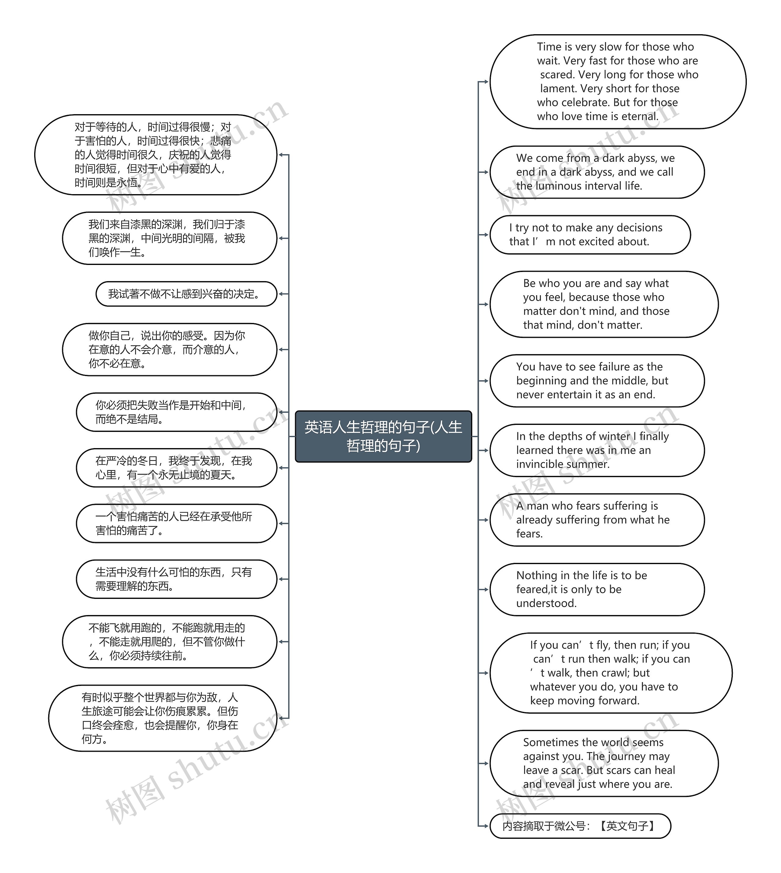 英语人生哲理的句子(人生哲理的句子)