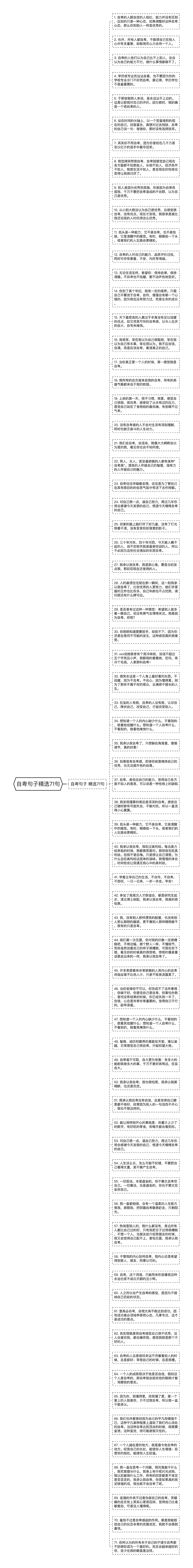 自卑句子精选71句思维导图