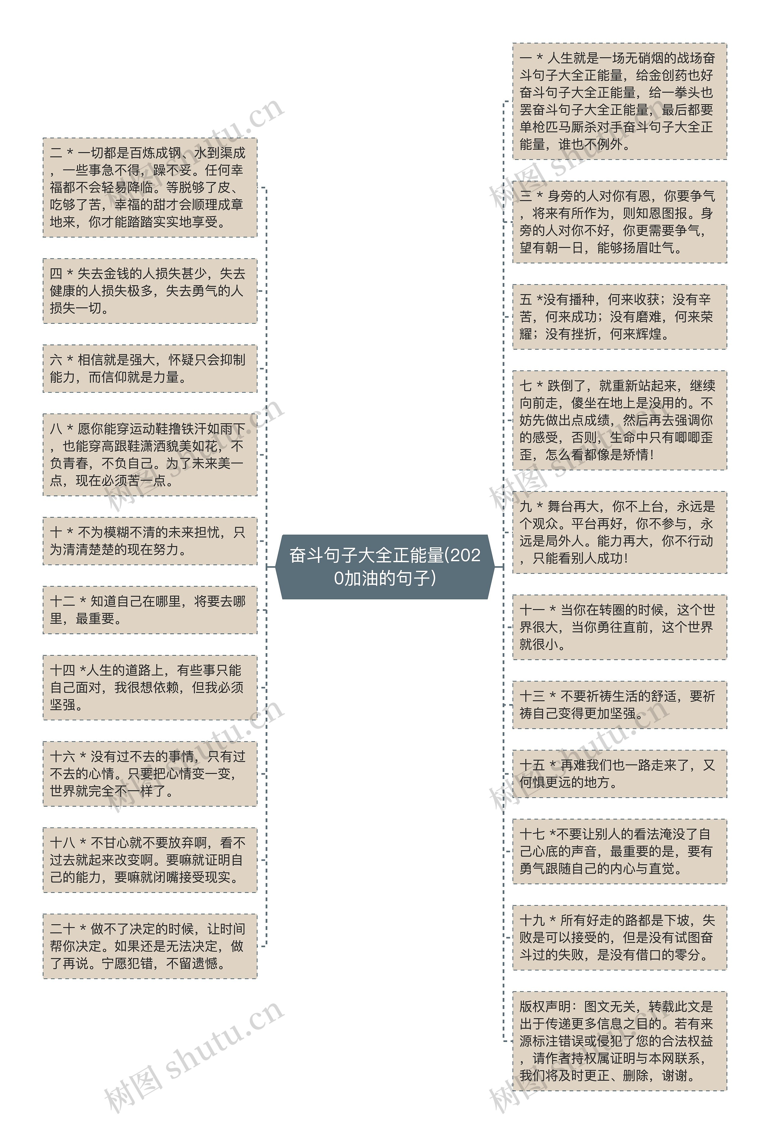 奋斗句子大全正能量(2020加油的句子)思维导图