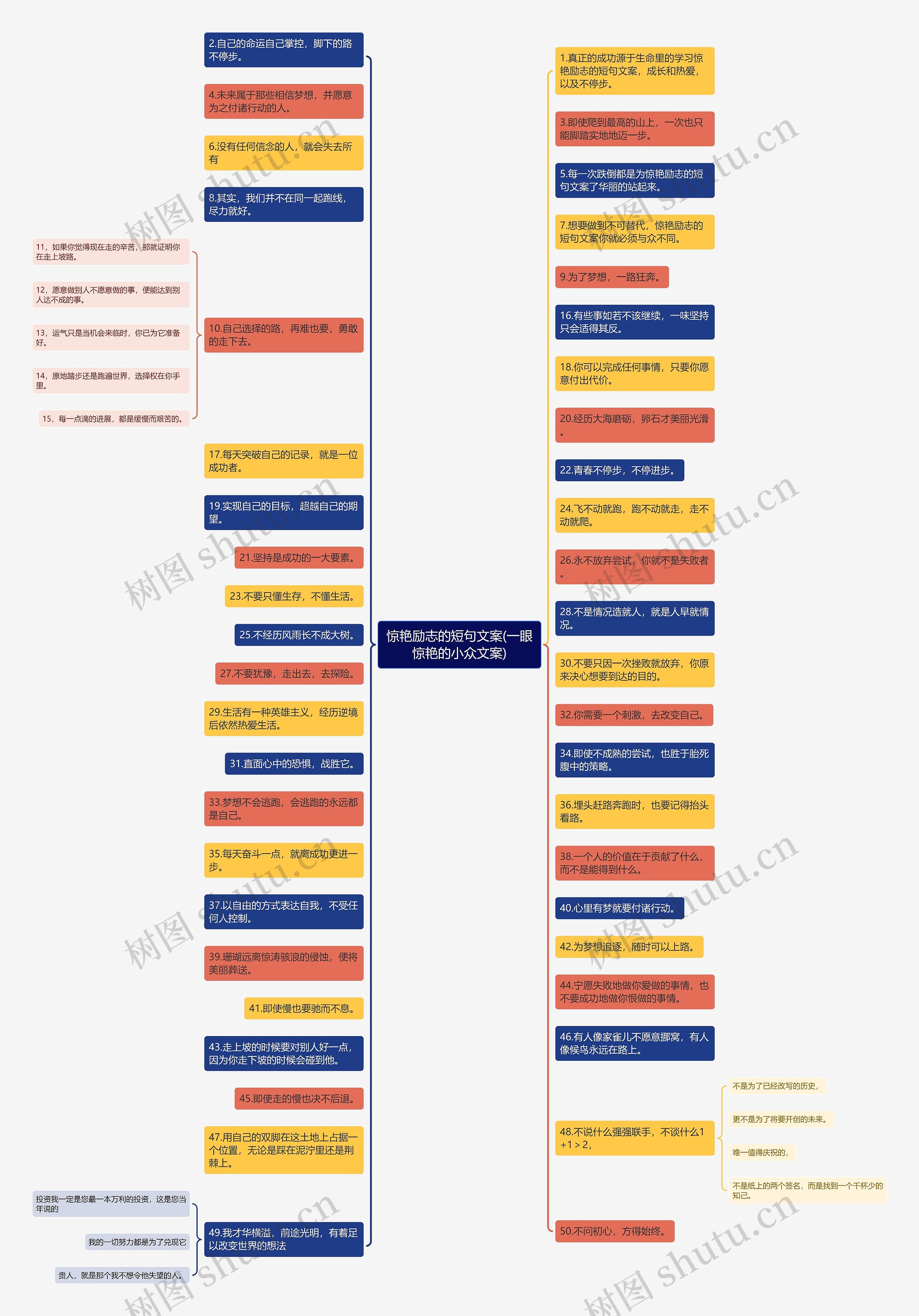 惊艳励志的短句文案(一眼惊艳的小众文案)思维导图