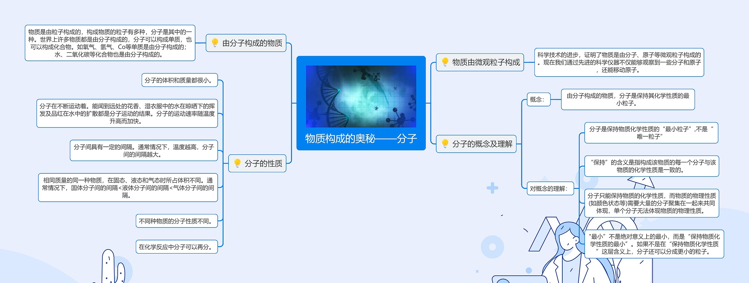 物质构成的奥秘——分子