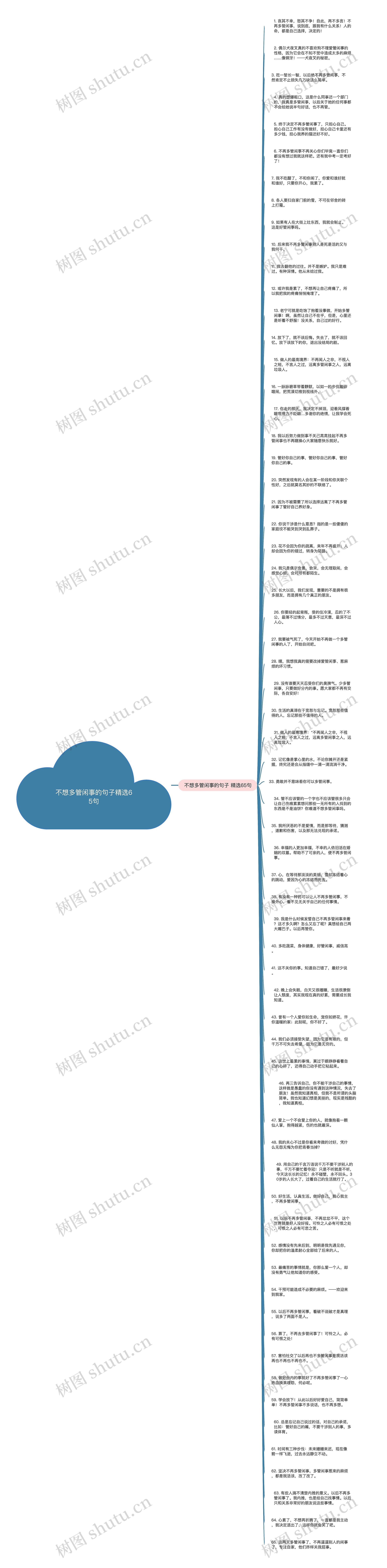 不想多管闲事的句子精选65句思维导图