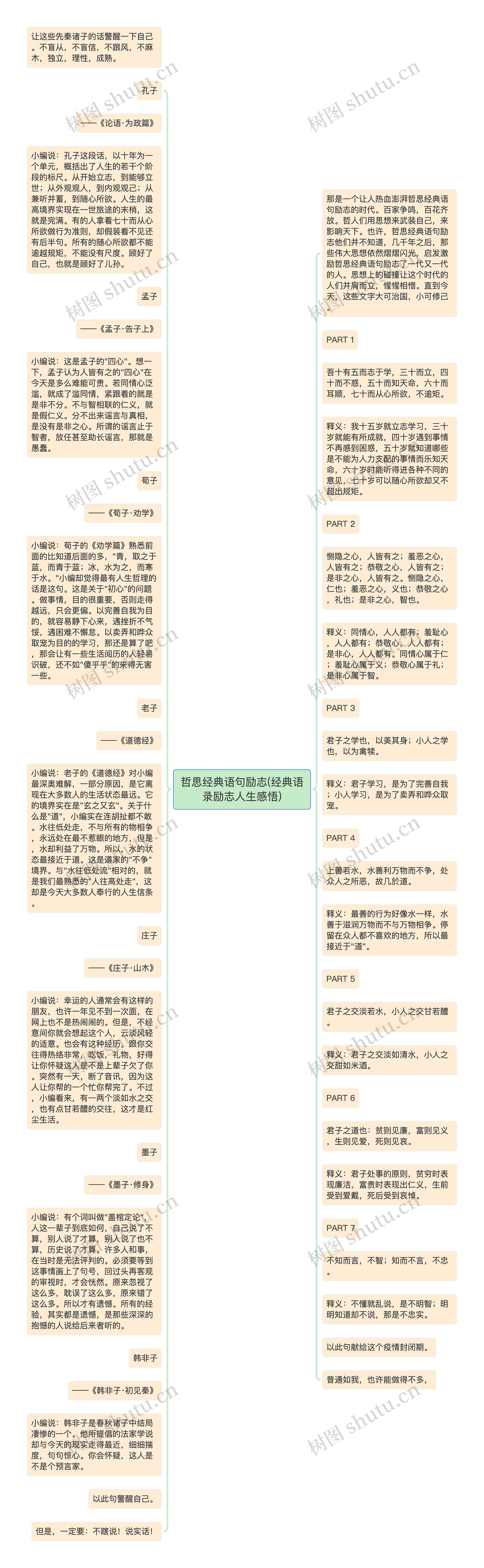 哲思经典语句励志(经典语录励志人生感悟)思维导图