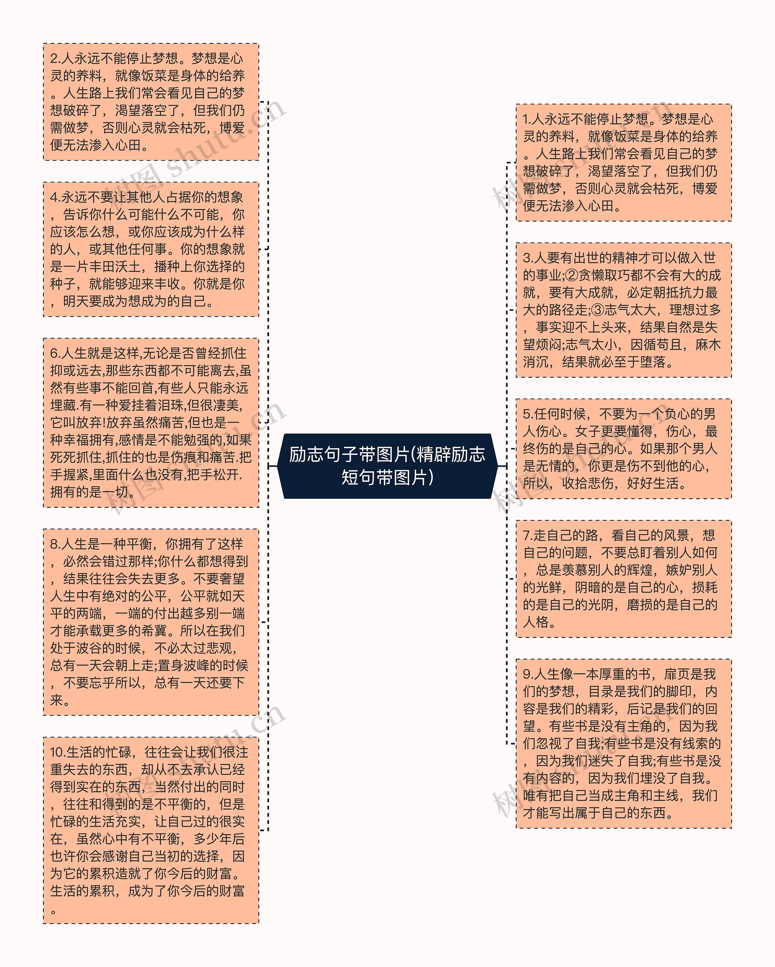 励志句子带图片(精辟励志短句带图片)思维导图