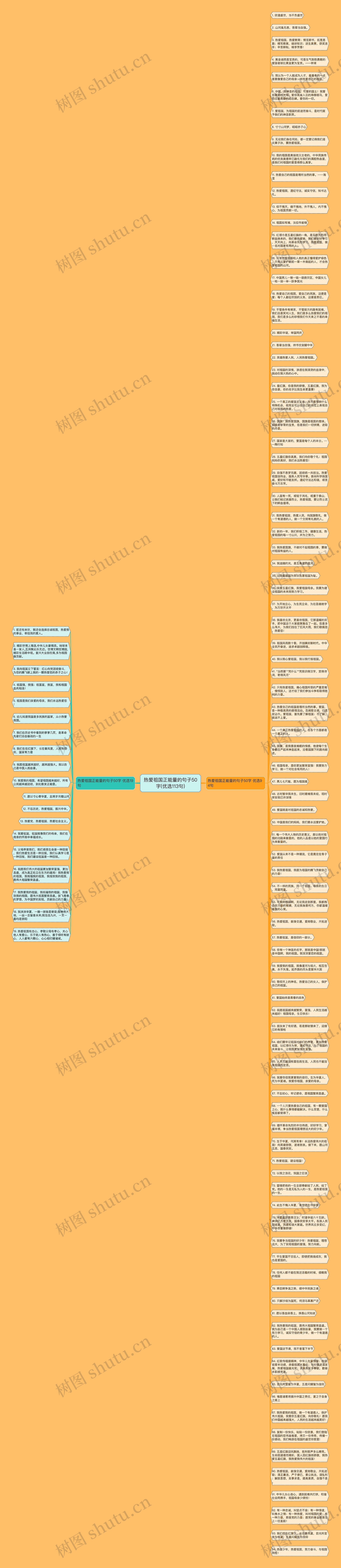 热爱祖国正能量的句子50字(优选113句)思维导图