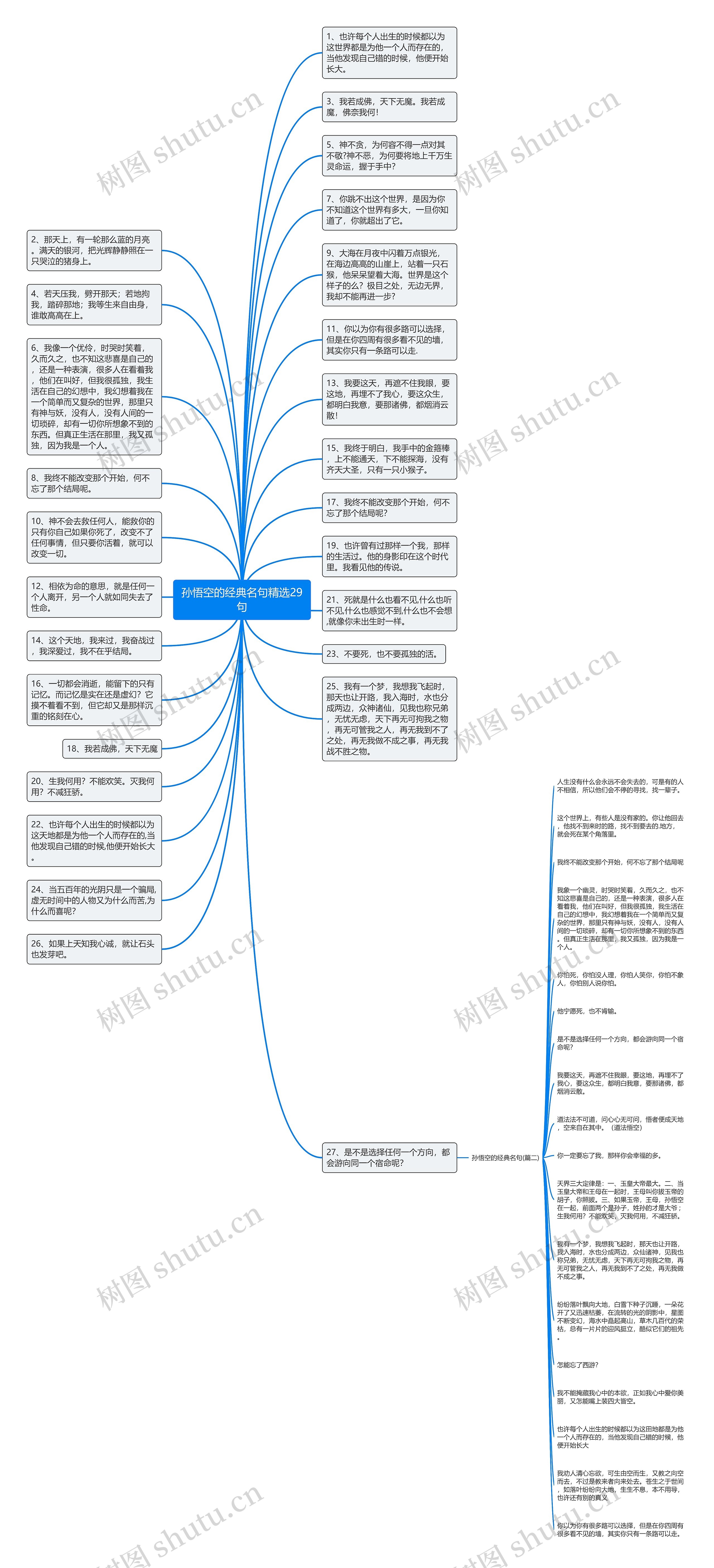 孙悟空的经典名句精选29句思维导图