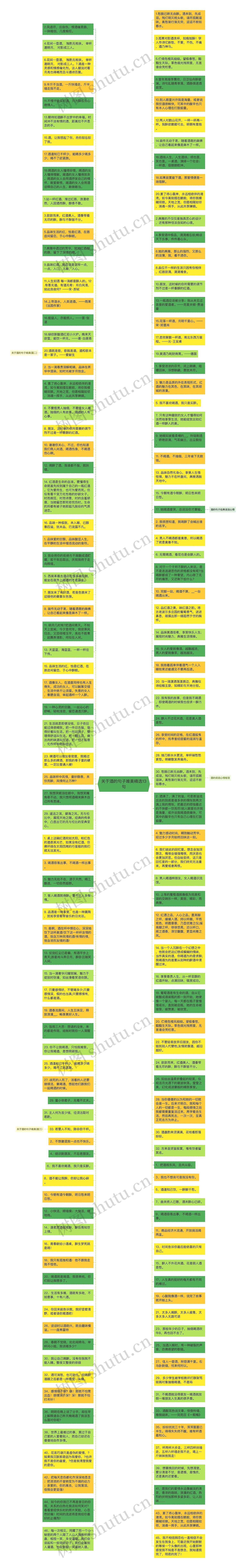 关于酒的句子唯美精选13句思维导图