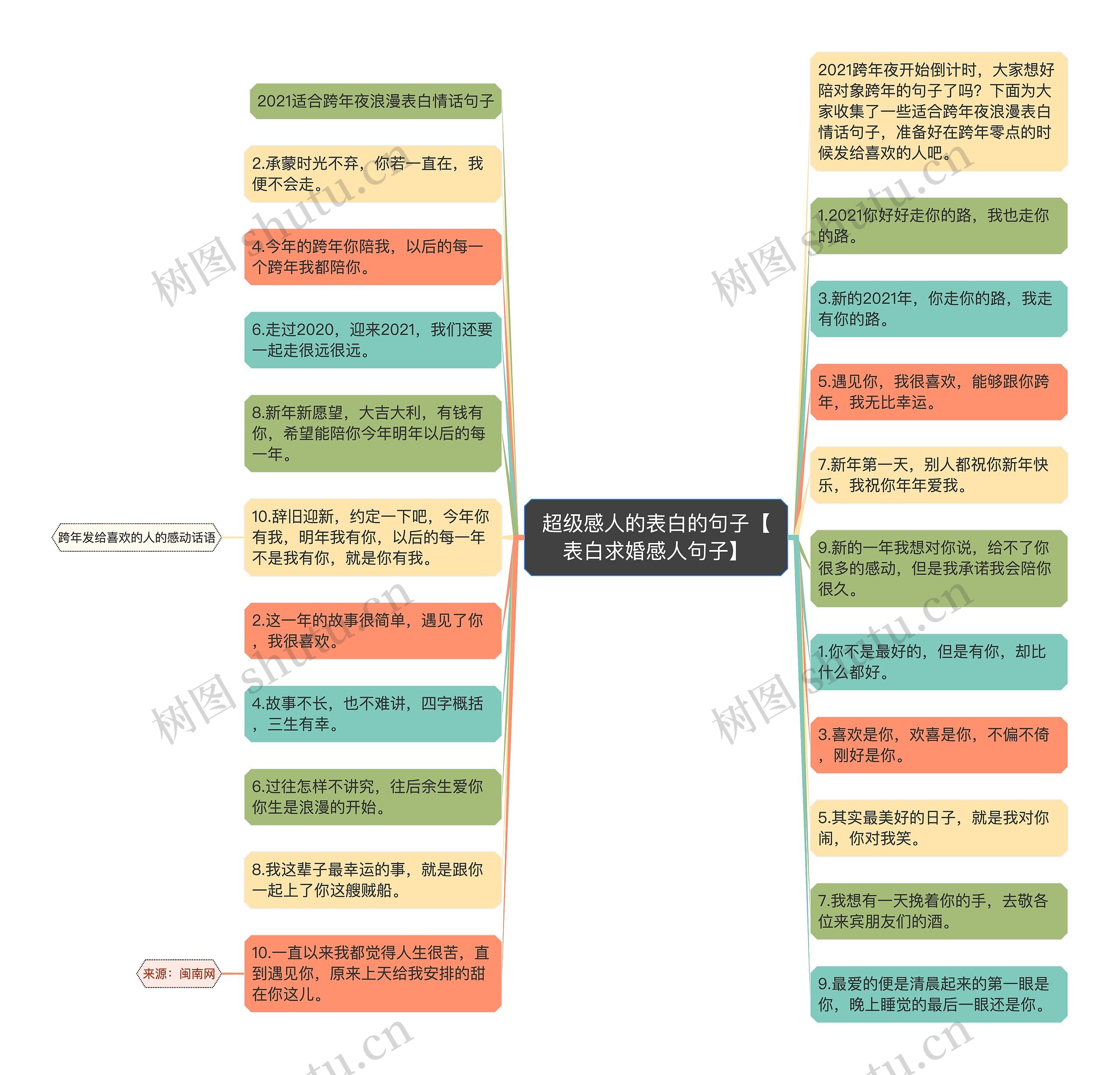 超级感人的表白的句子【表白求婚感人句子】