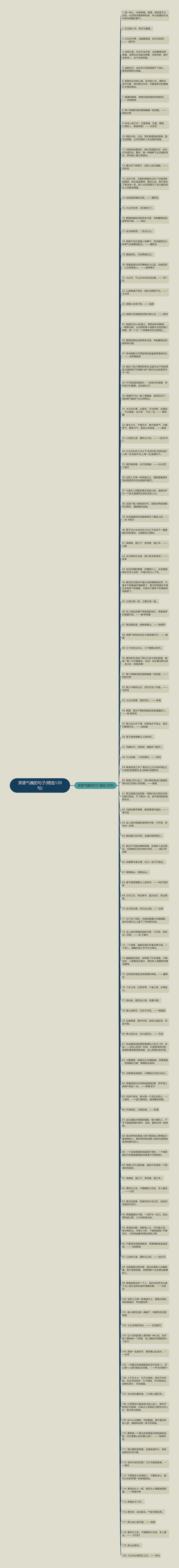 英雄气魄的句子(精选120句)思维导图