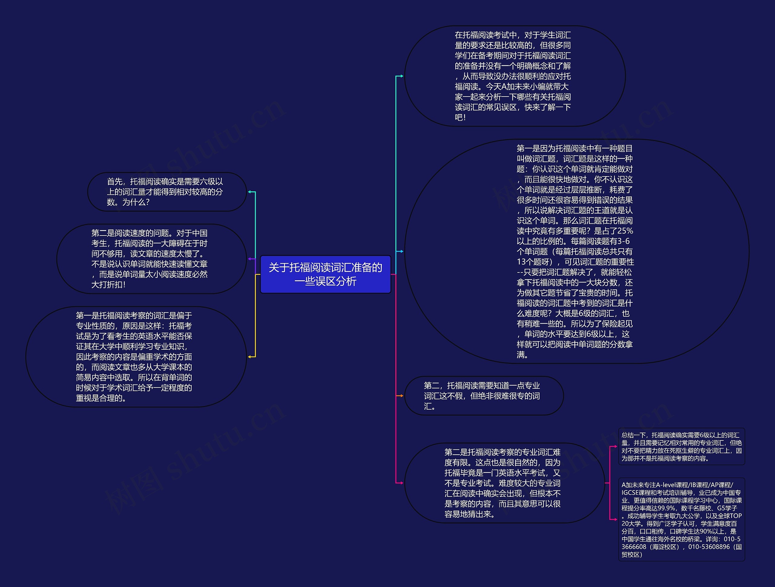 关于托福阅读词汇准备的一些误区分析