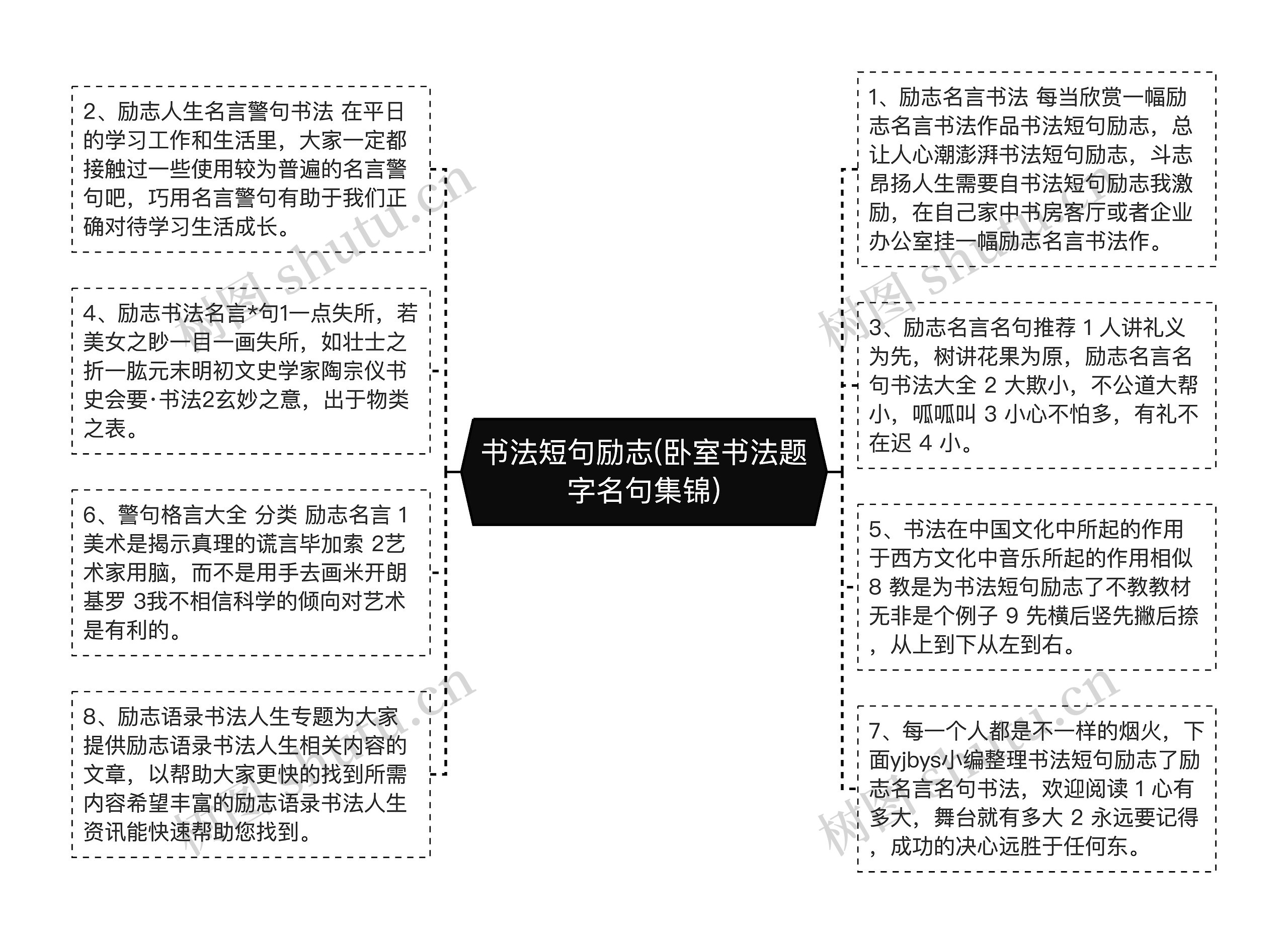 书法短句励志(卧室书法题字名句集锦)思维导图