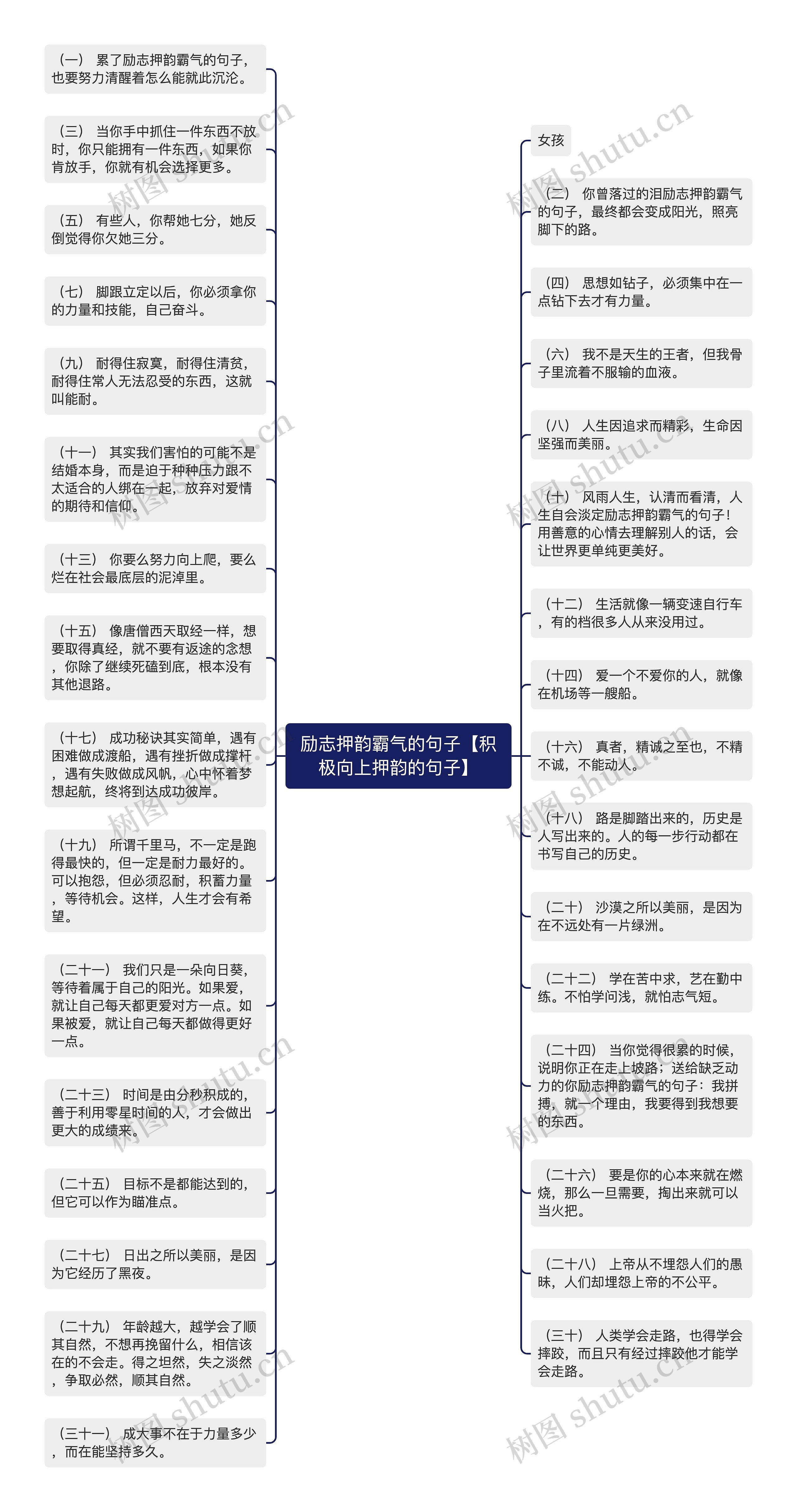 励志押韵霸气的句子【积极向上押韵的句子】思维导图