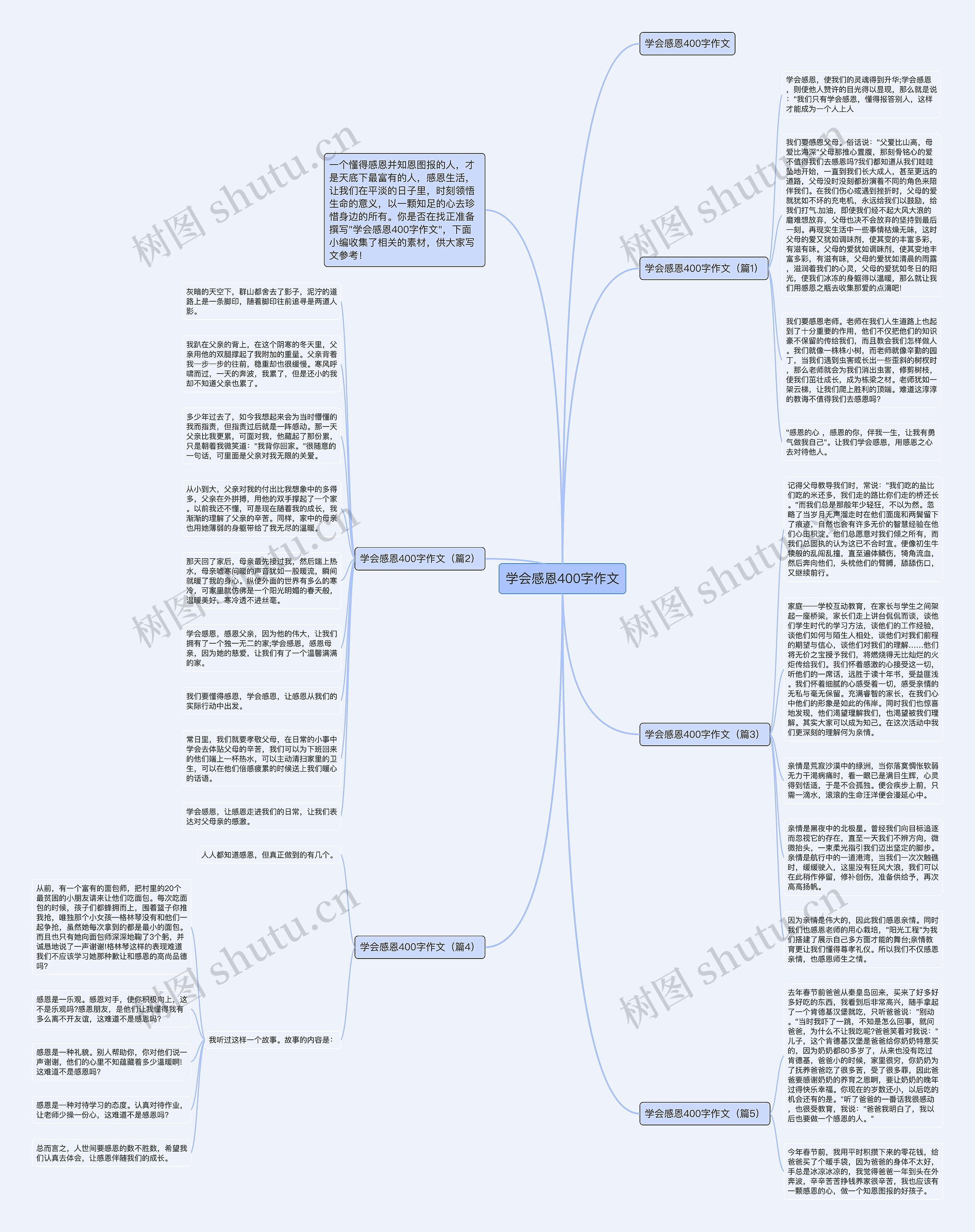 学会感恩400字作文思维导图