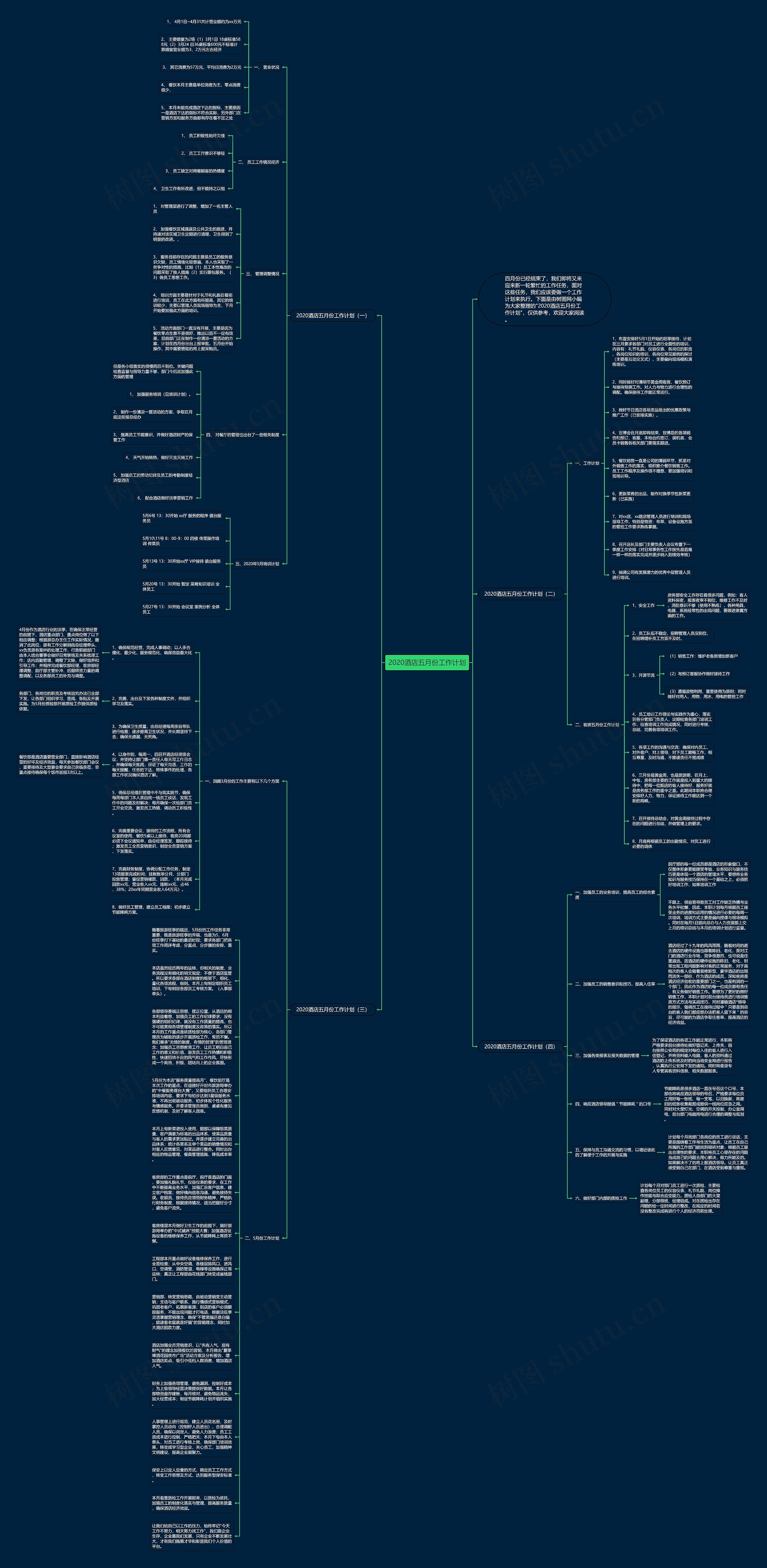 2020酒店五月份工作计划思维导图