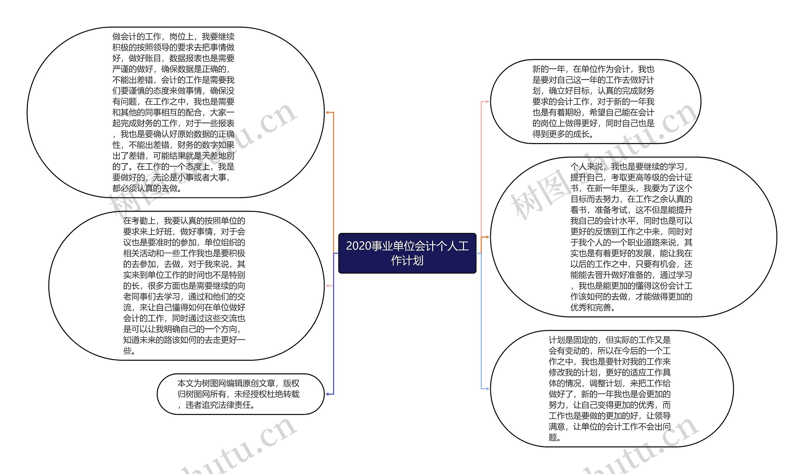 2020事业单位会计个人工作计划思维导图