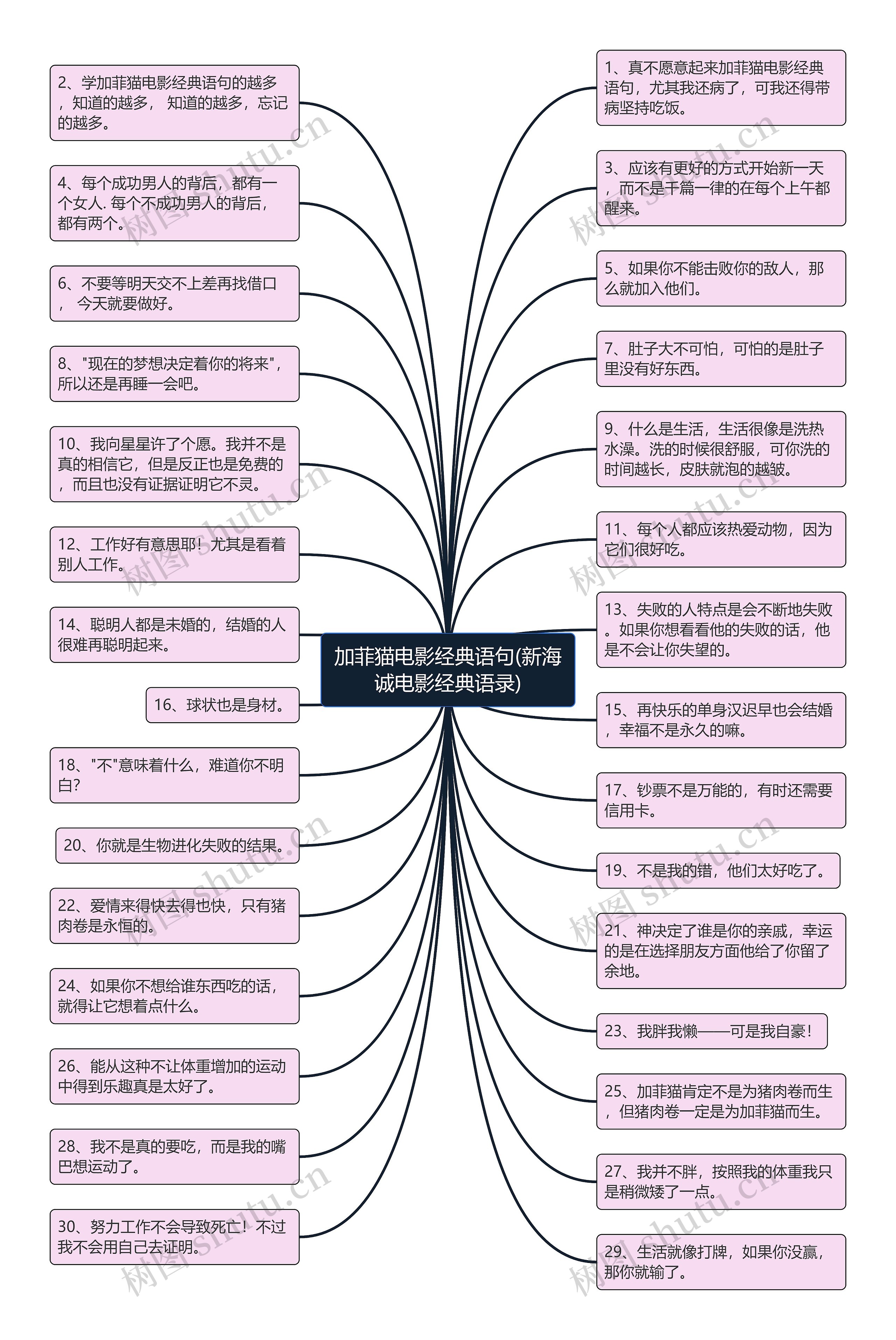 加菲猫电影经典语句(新海诚电影经典语录)