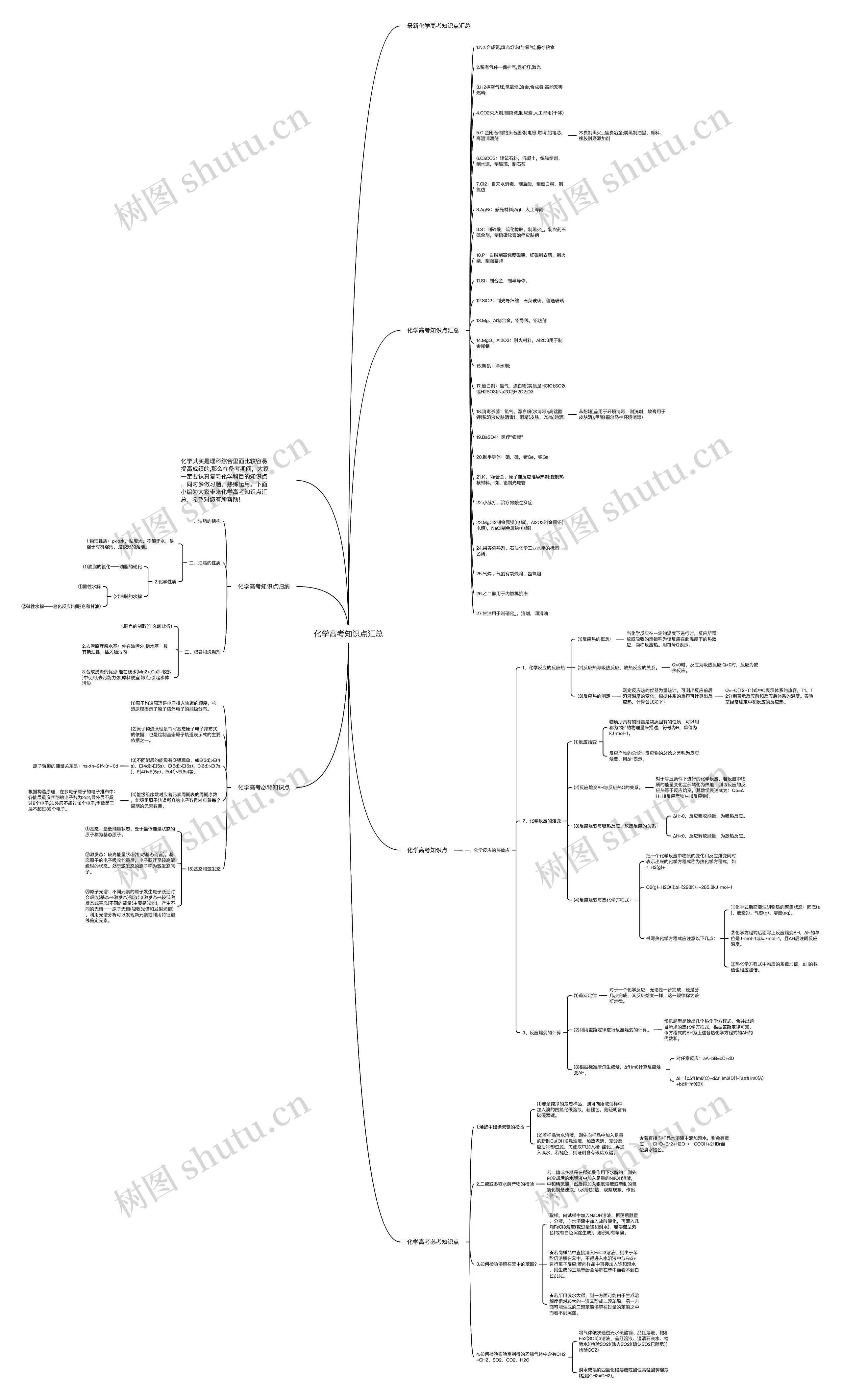 化学高考知识点汇总思维导图