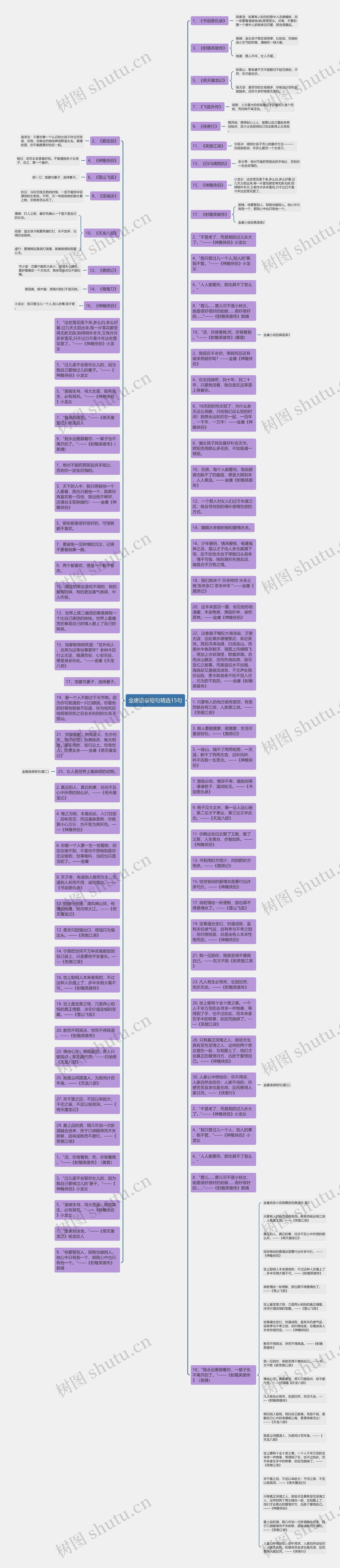 金庸语录短句精选15句思维导图