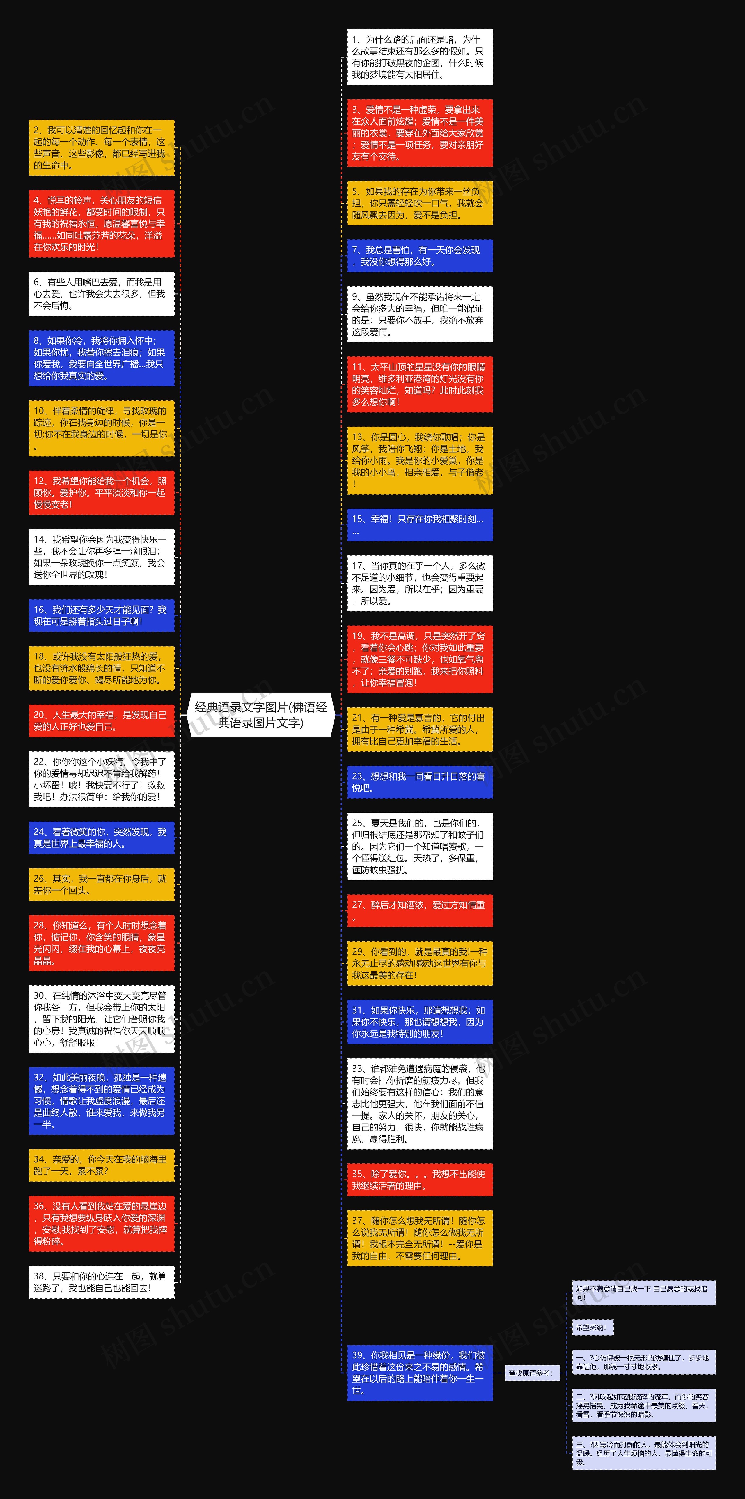 经典语录文字图片(佛语经典语录图片文字)思维导图