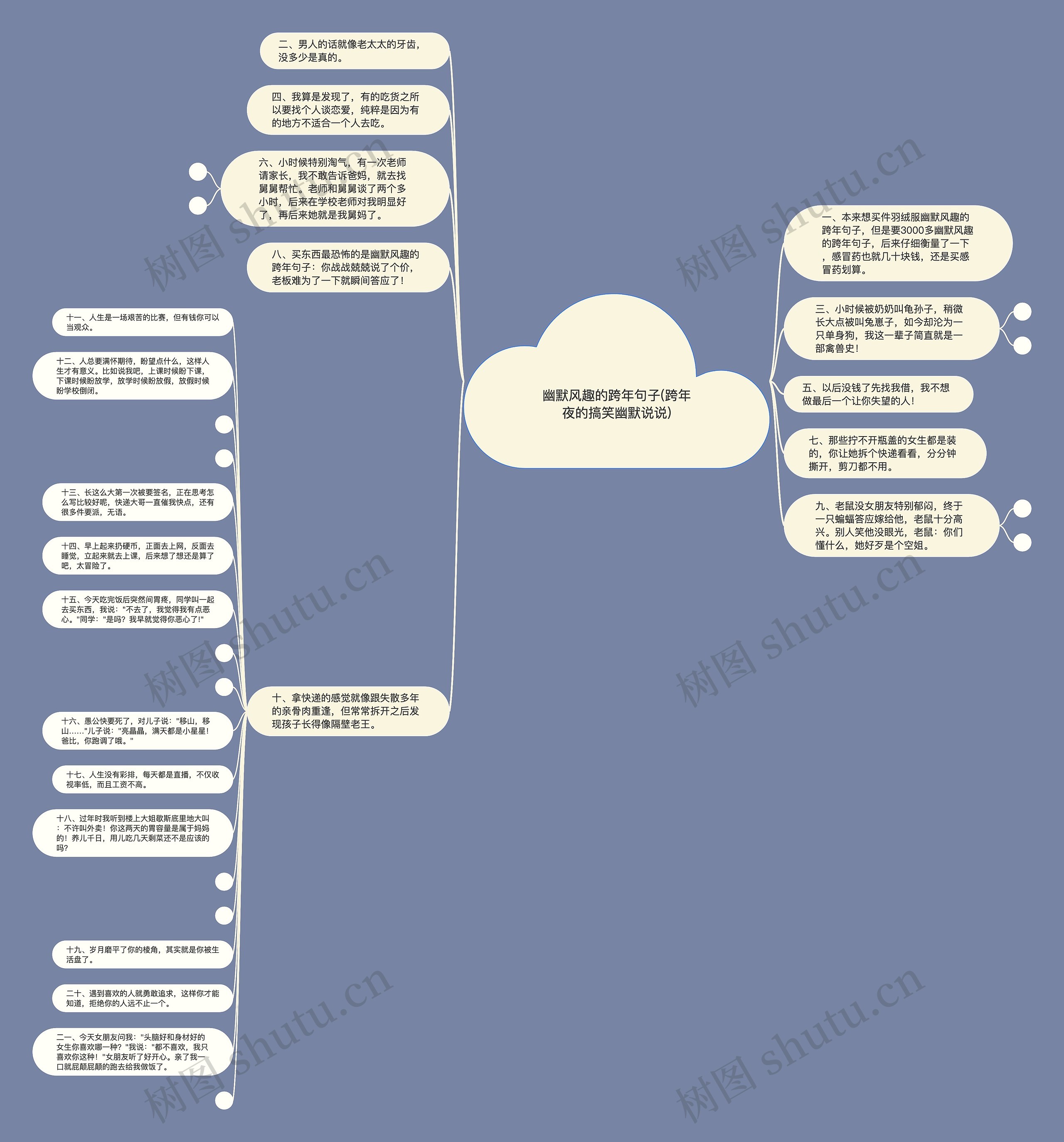 幽默风趣的跨年句子(跨年夜的搞笑幽默说说)思维导图