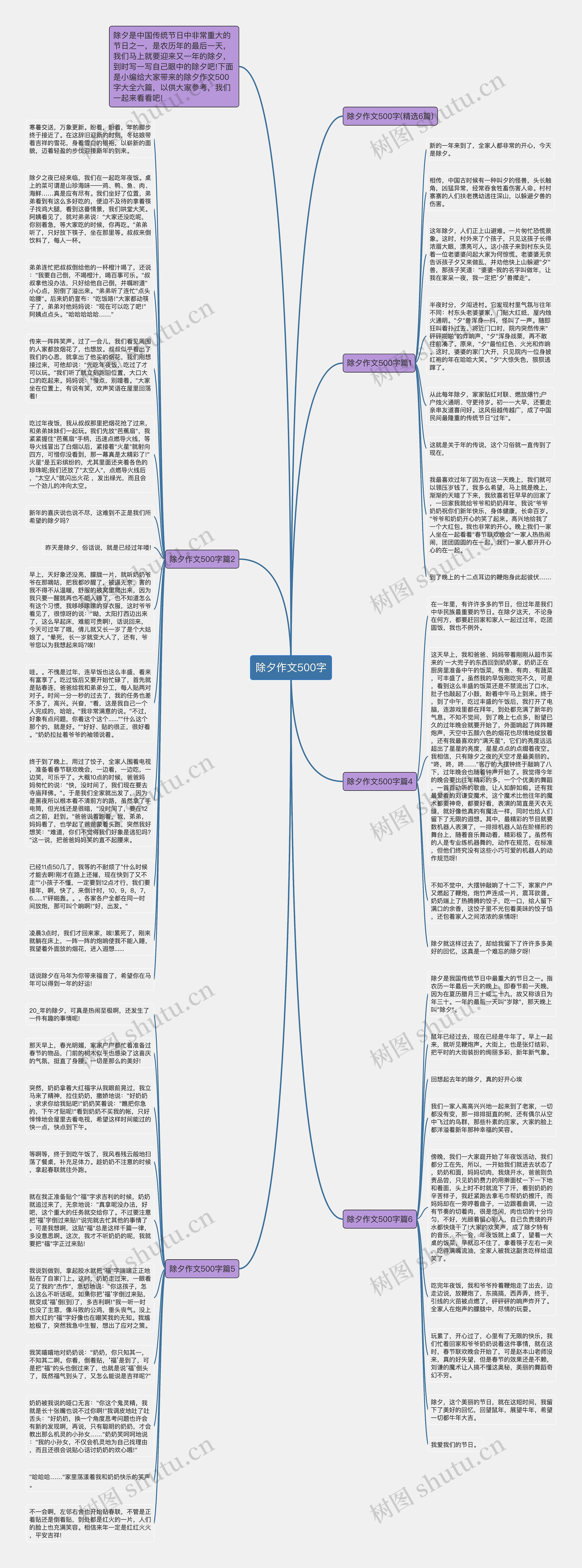 除夕作文500字思维导图