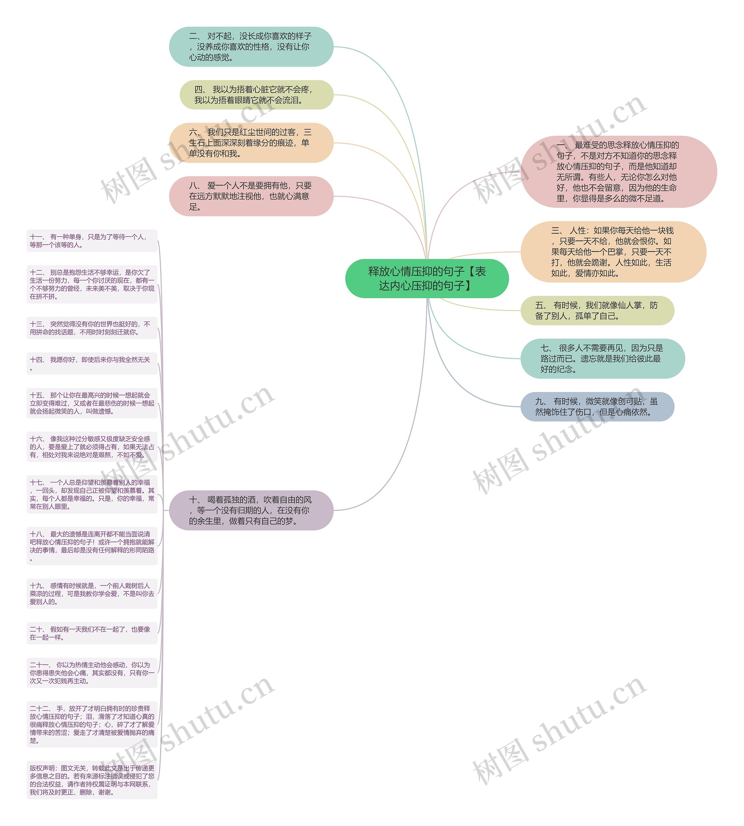 释放心情压抑的句子【表达内心压抑的句子】思维导图