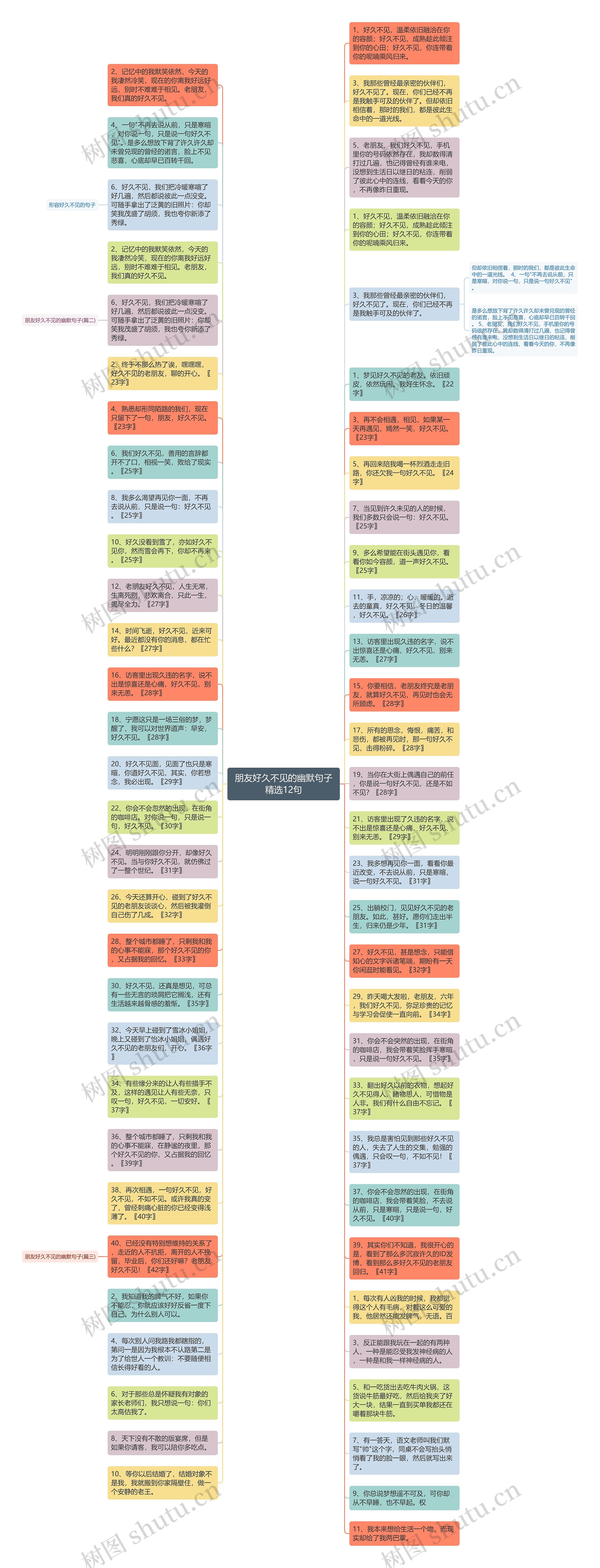 朋友好久不见的幽默句子精选12句思维导图