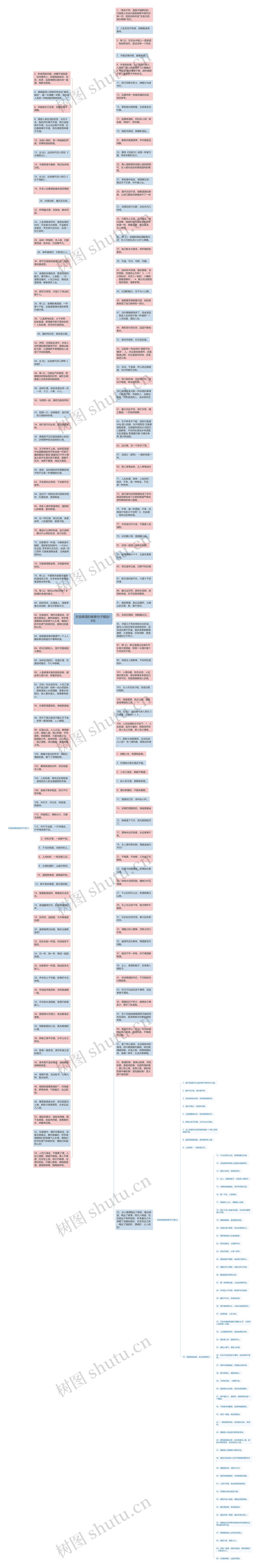 形容美酒的唯美句子精选16句思维导图高清图 形容美酒的唯美句子精选16句思维导图