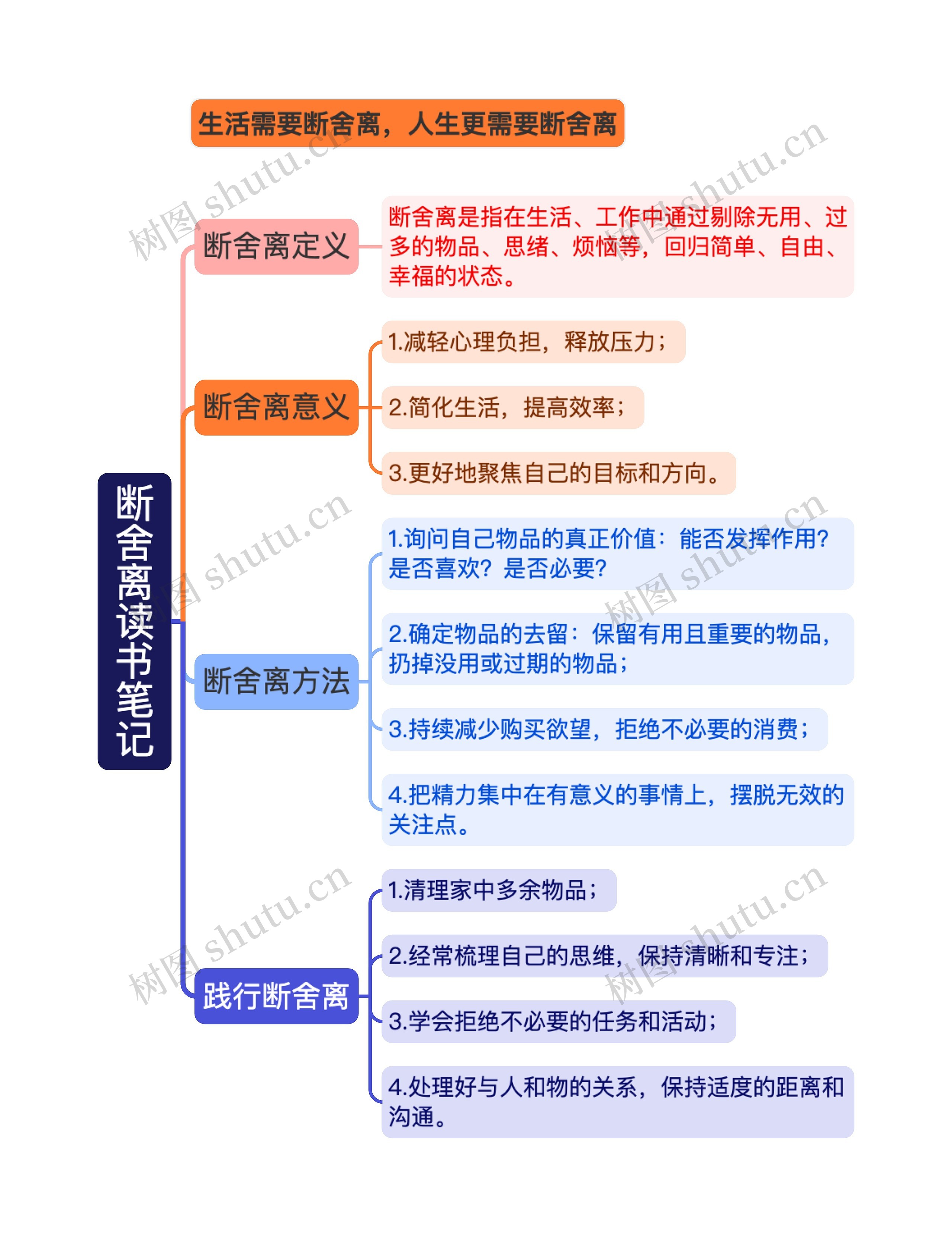 断舍离读书笔记思维导图