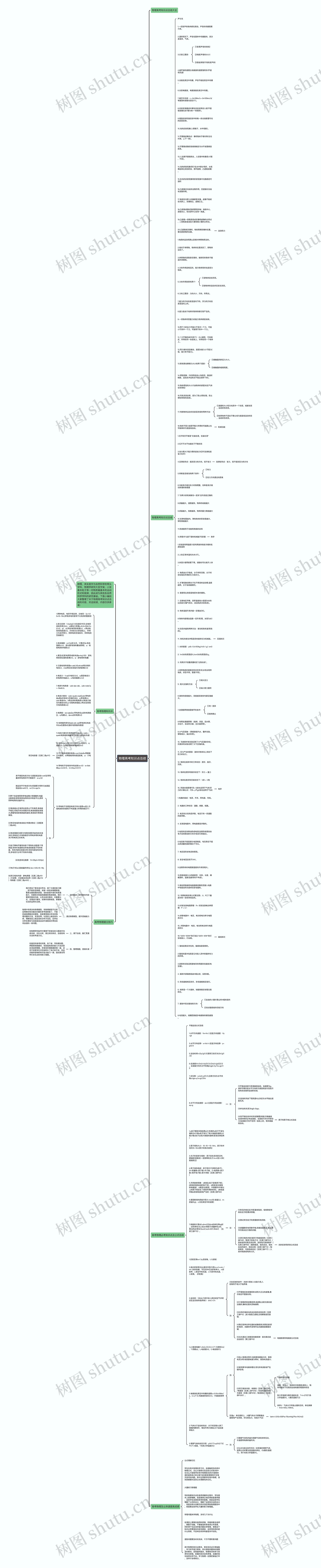 物理高考知识点总结思维导图