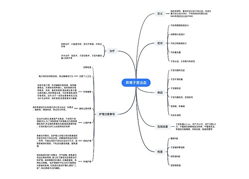 异常子宫出血 异常子宫出血