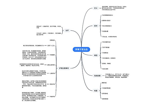 异常子宫出血思维导图